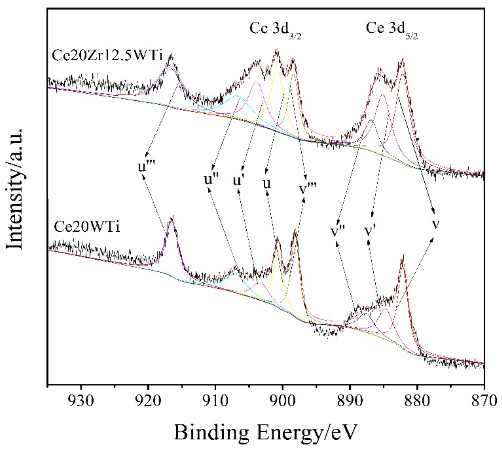 Catalysts 08 00375 g004 Catalysts 08 00375 g004
