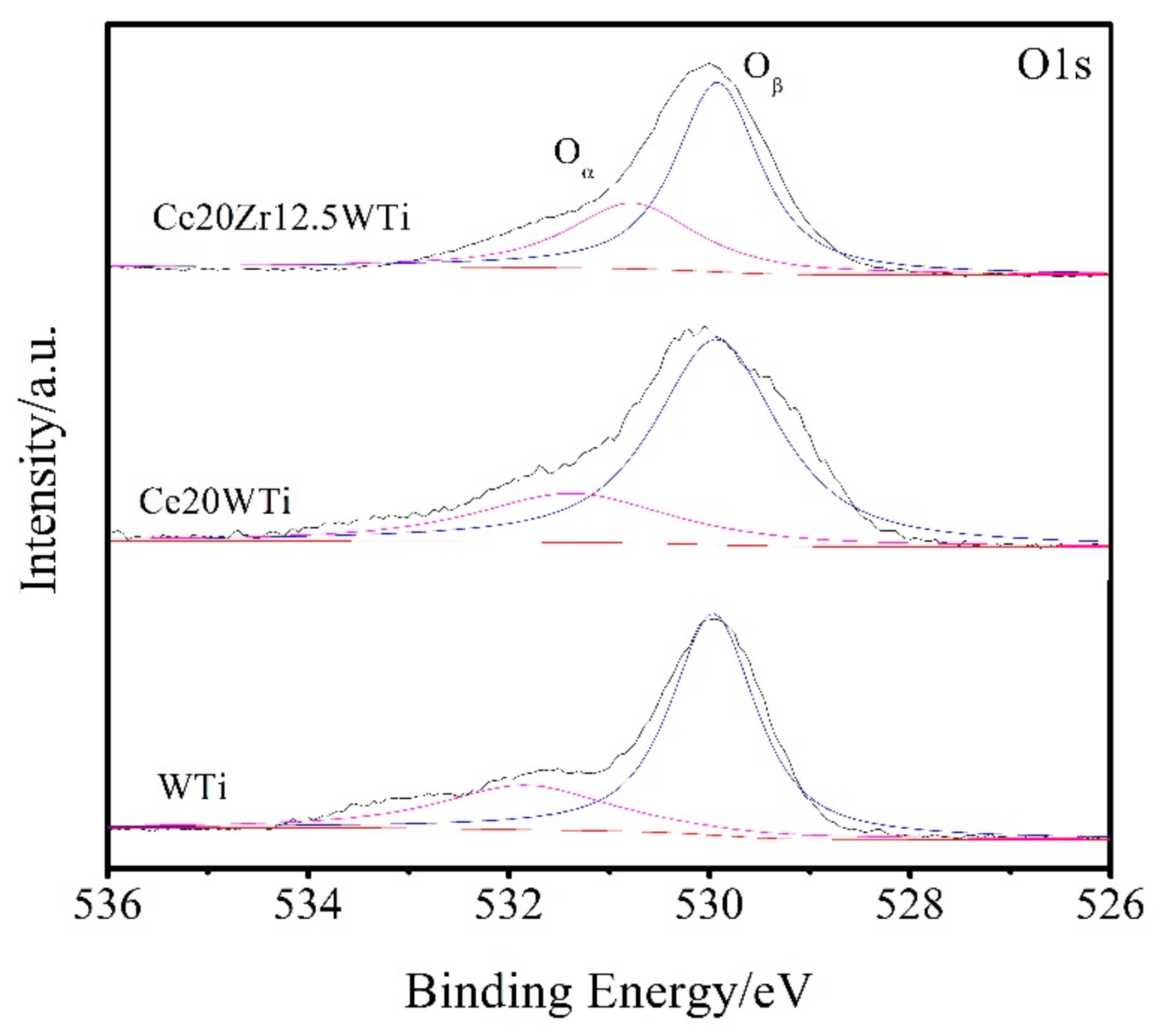 Catalysts 08 00375 g005 Catalysts 08 00375 g005