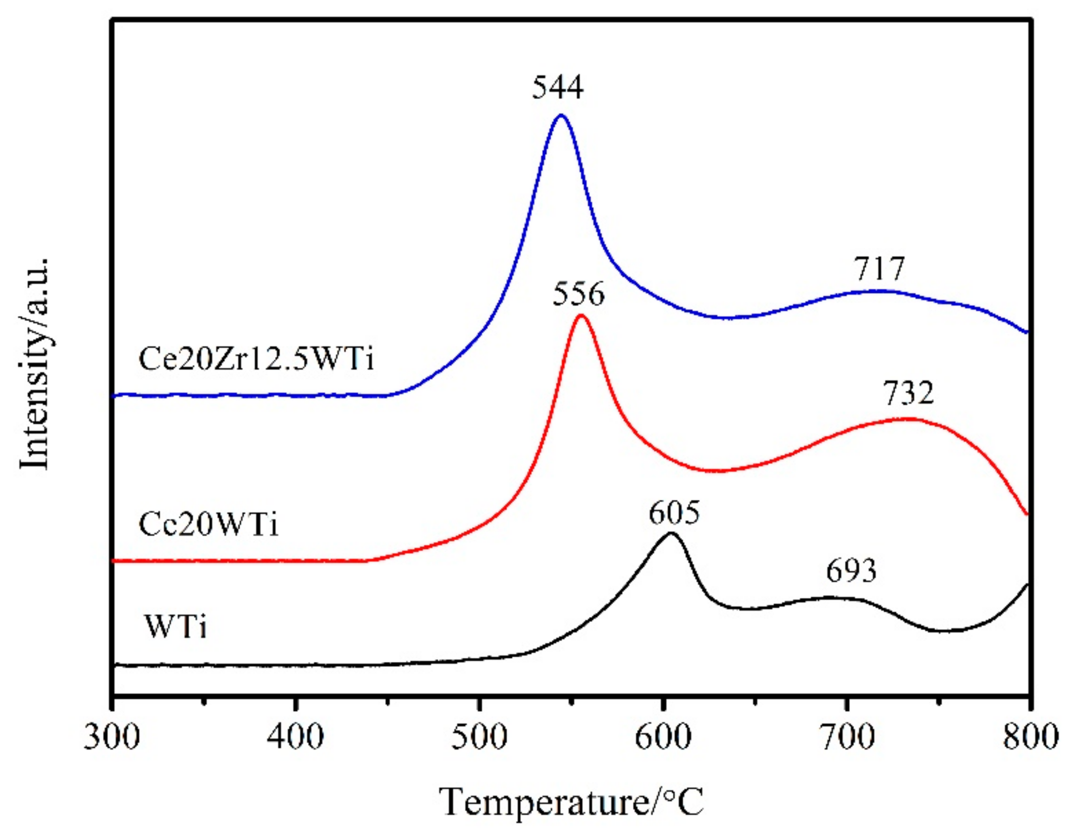 Catalysts 08 00375 g006 Catalysts 08 00375 g006