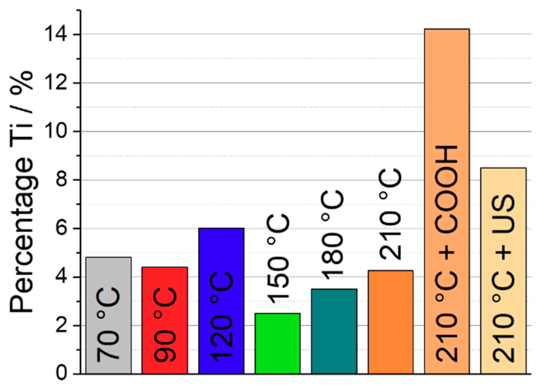 Catalysts 08 00376 g003