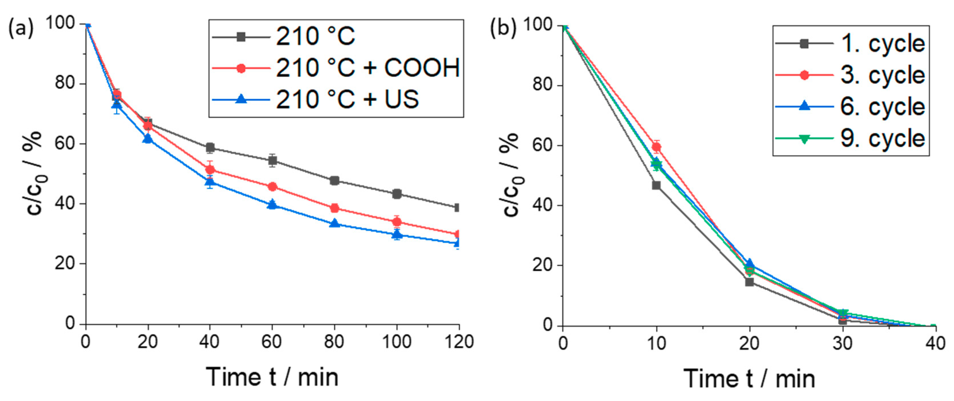 Catalysts 08 00376 g008