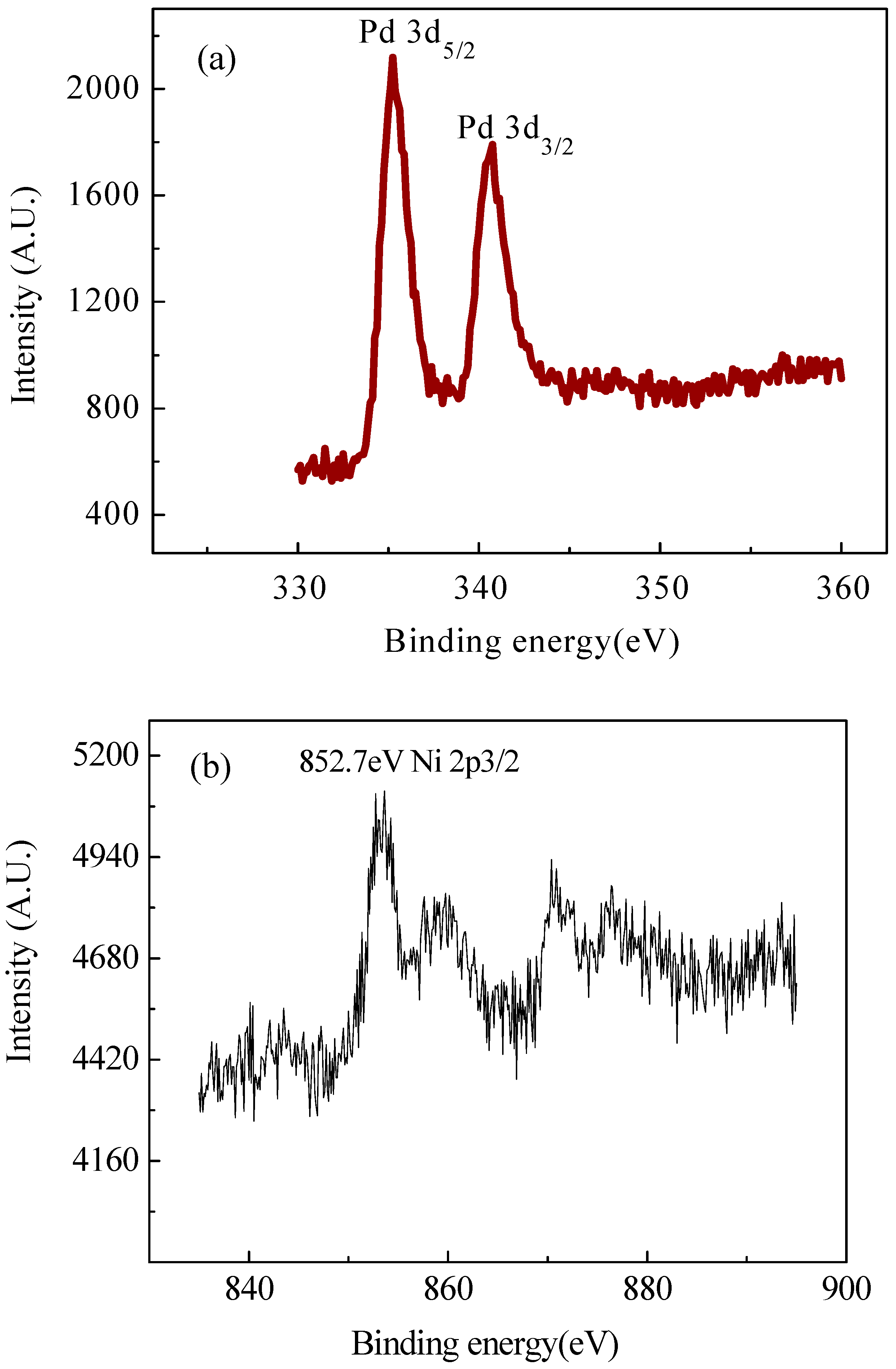 Catalysts 08 00378 g004