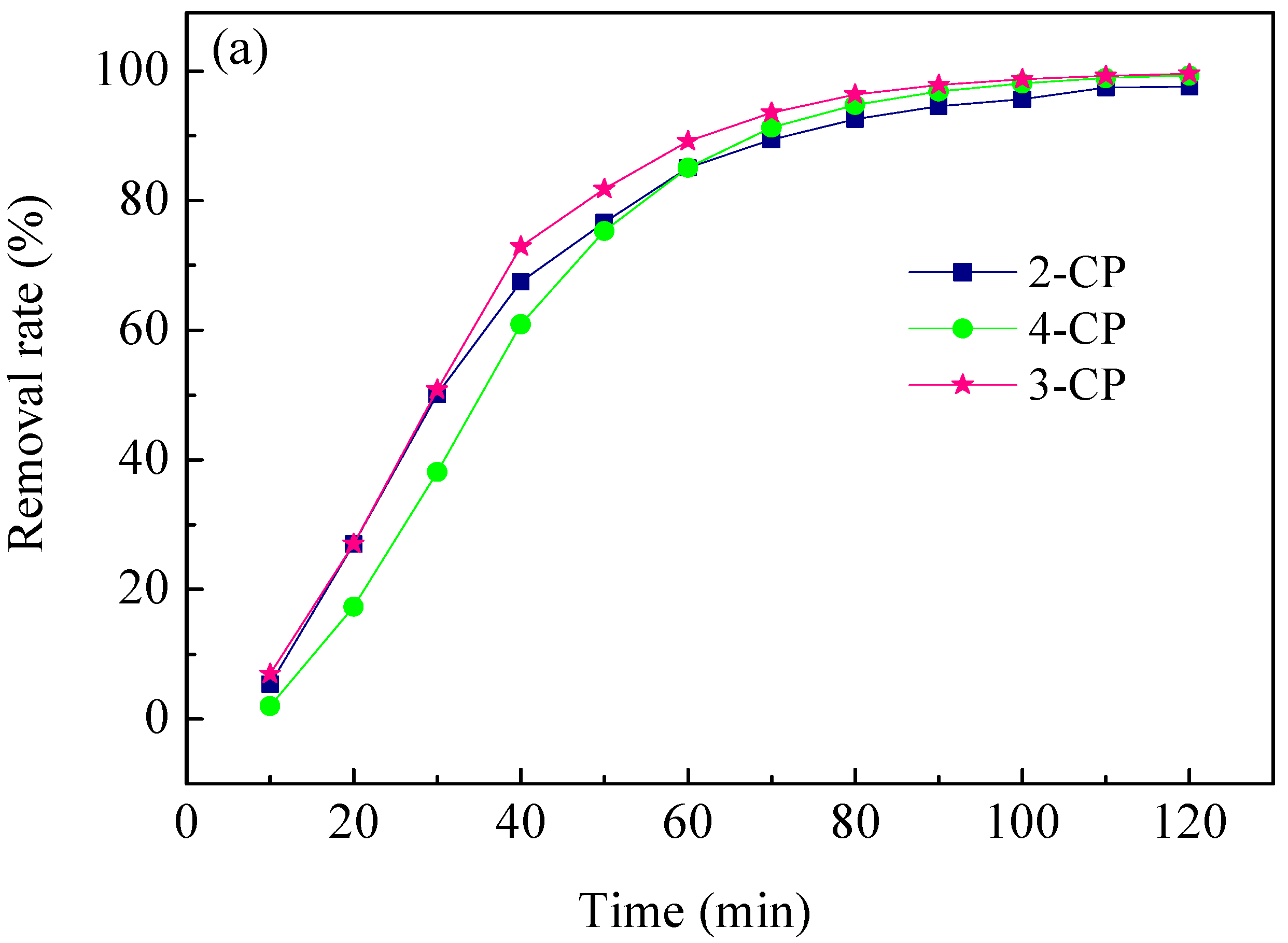Catalysts 08 00378 g006a