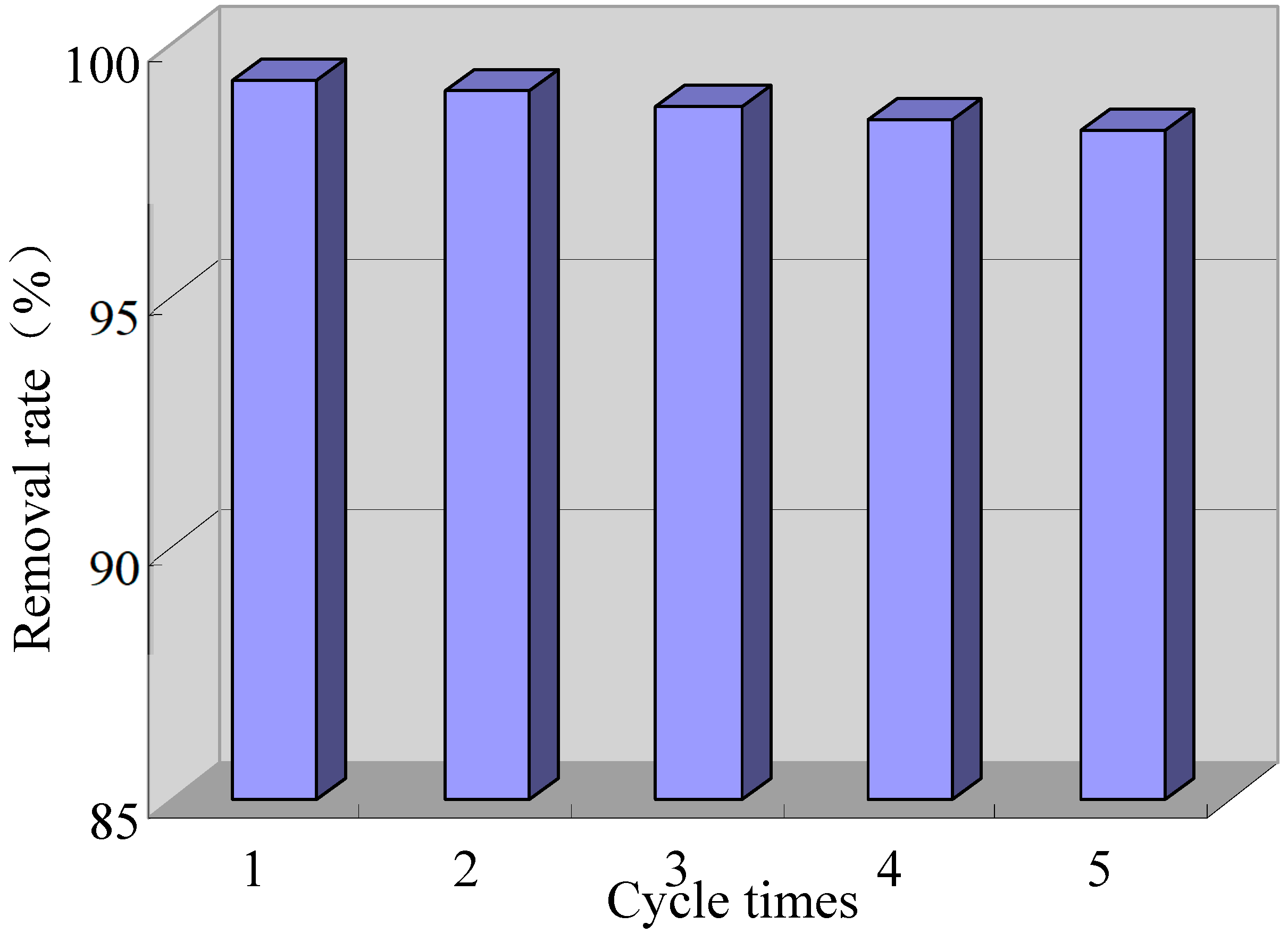 Catalysts 08 00378 g010