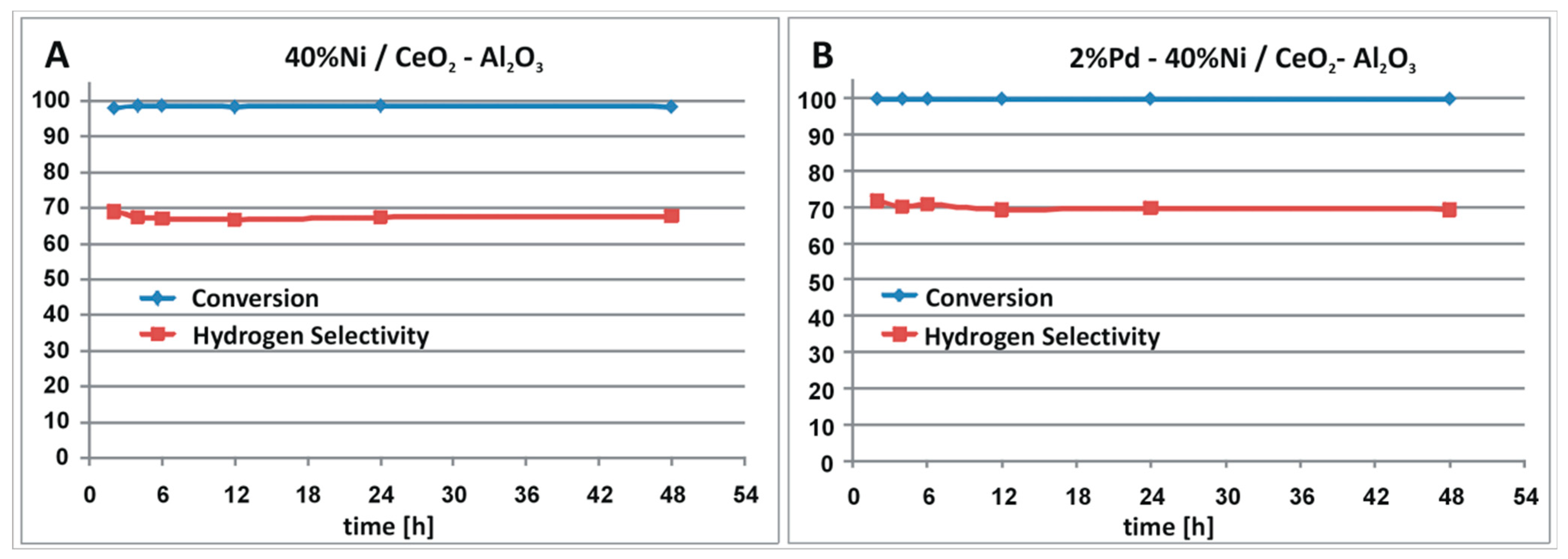 Catalysts 08 00380 g001
