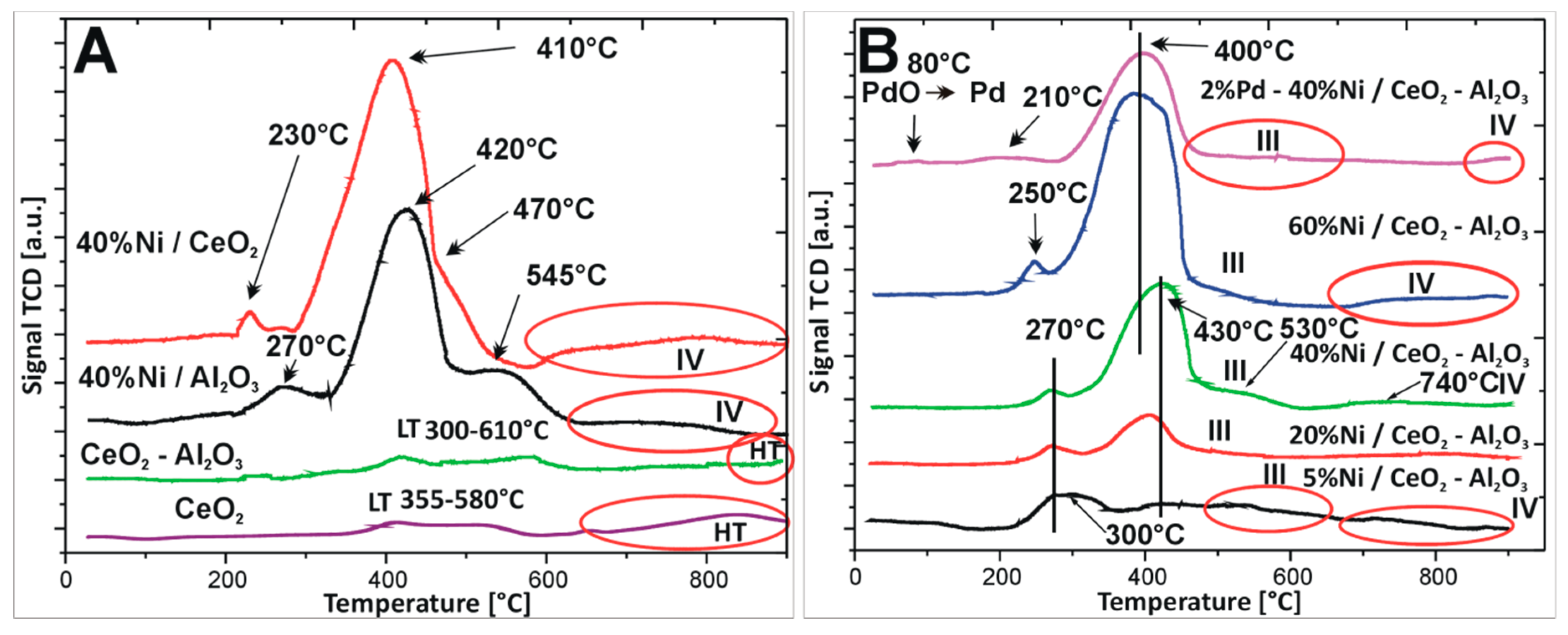 Catalysts 08 00380 g002