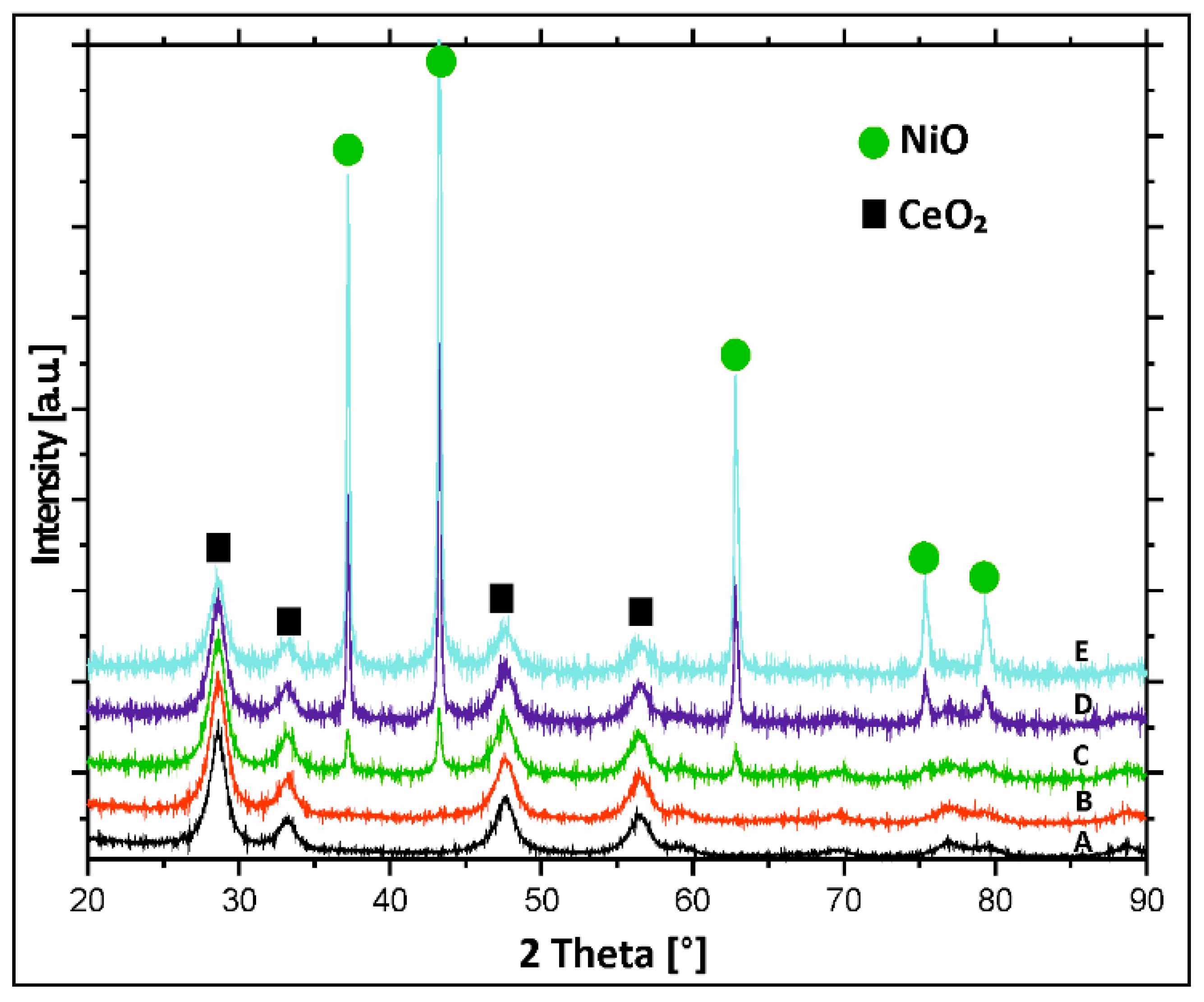 Catalysts 08 00380 g003
