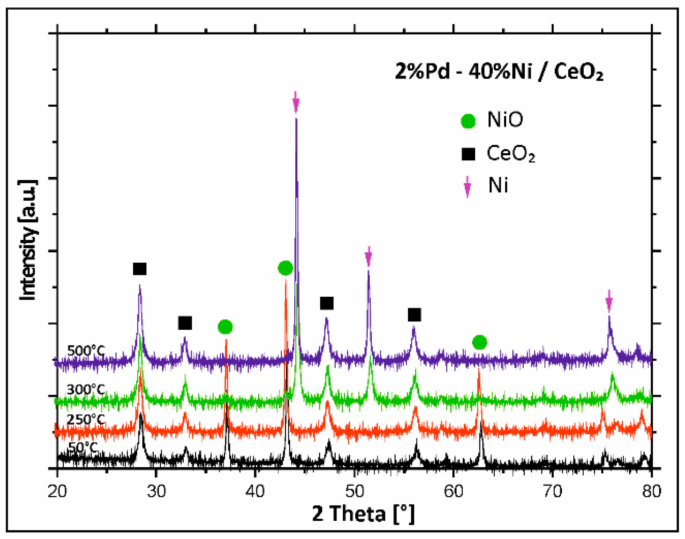 Catalysts 08 00380 g004