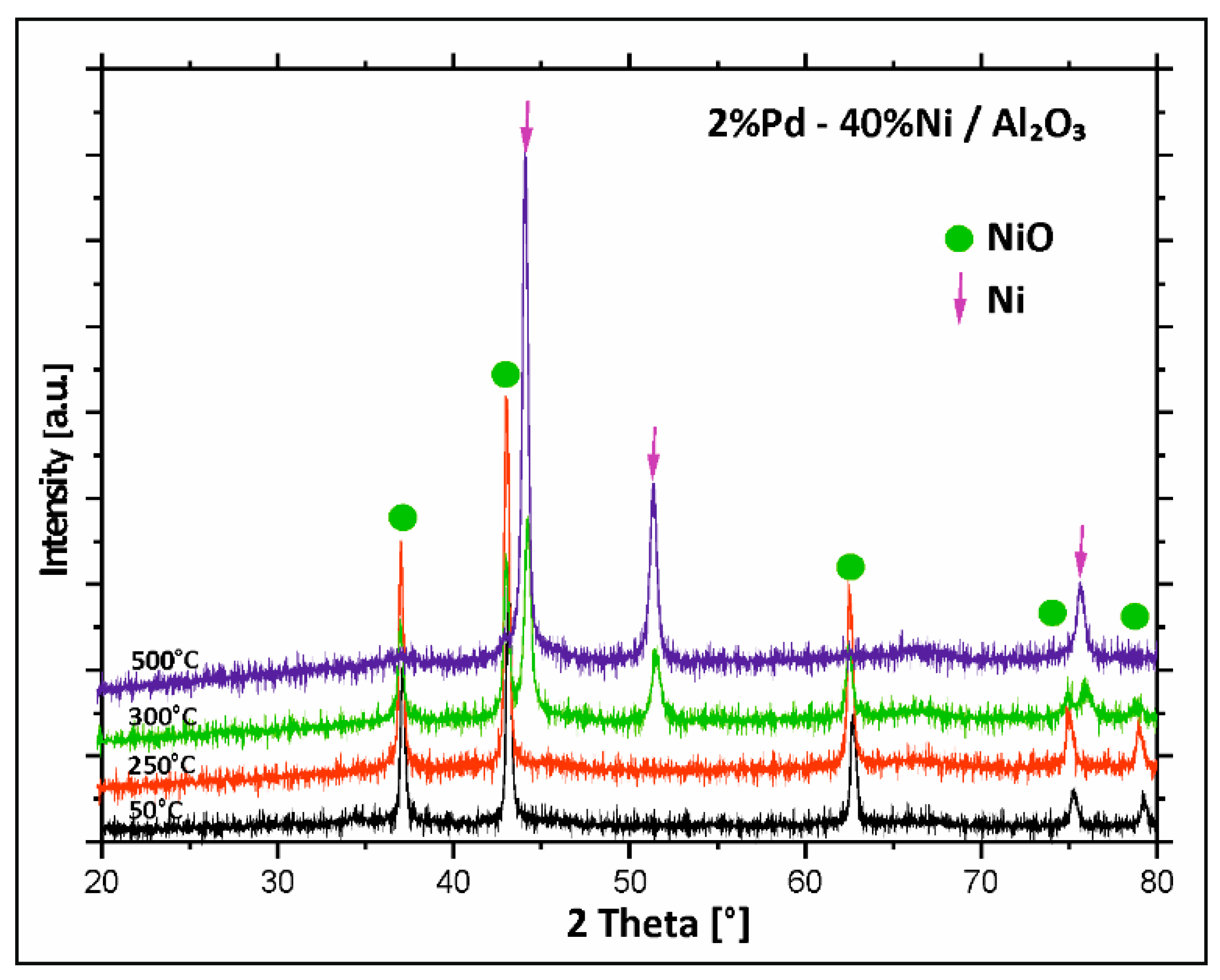 Catalysts 08 00380 g005