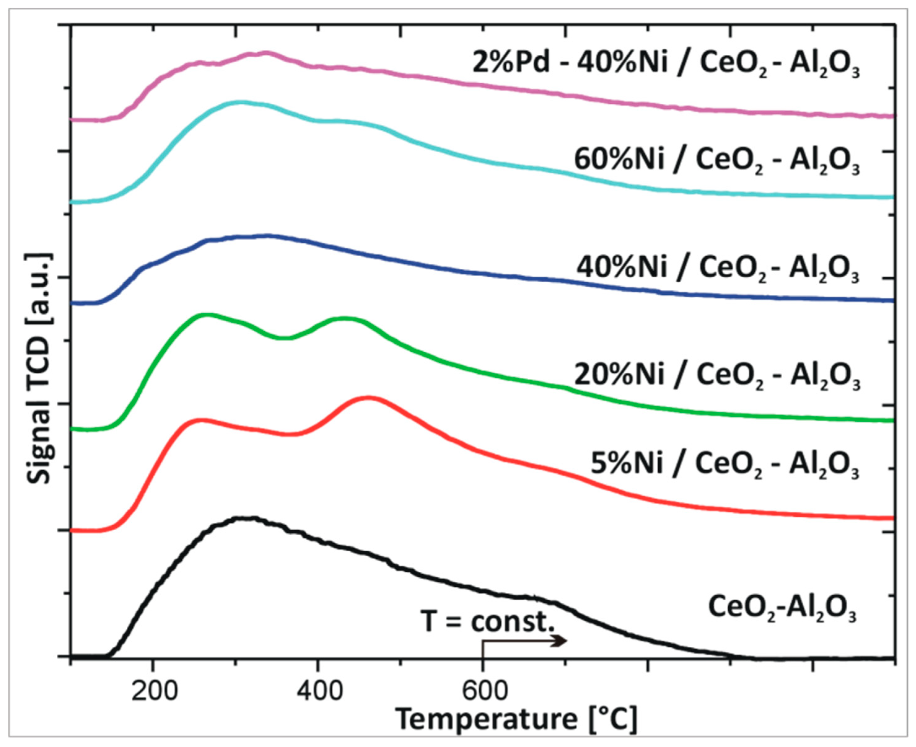 Catalysts 08 00380 g007