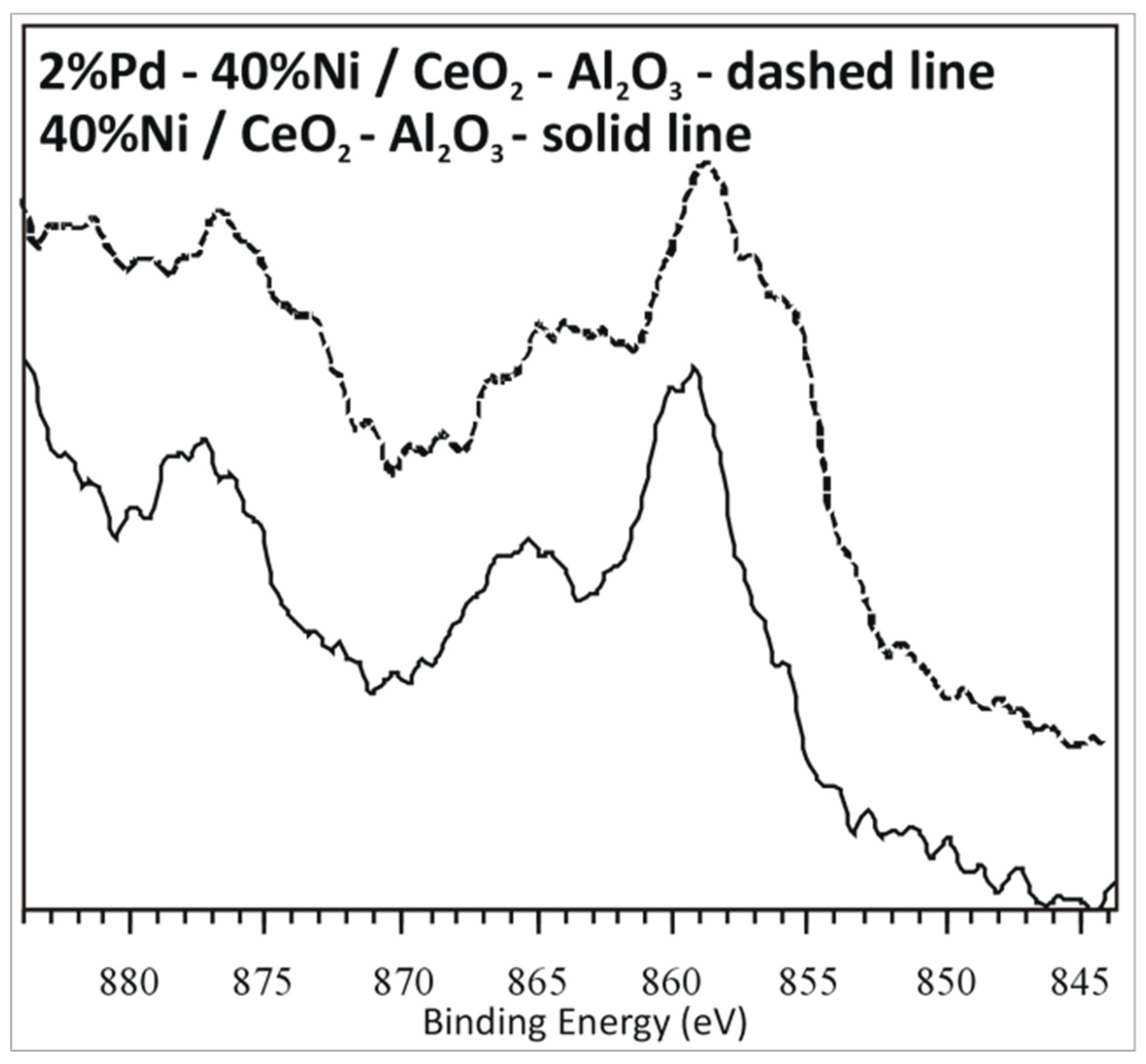 Catalysts 08 00380 g011