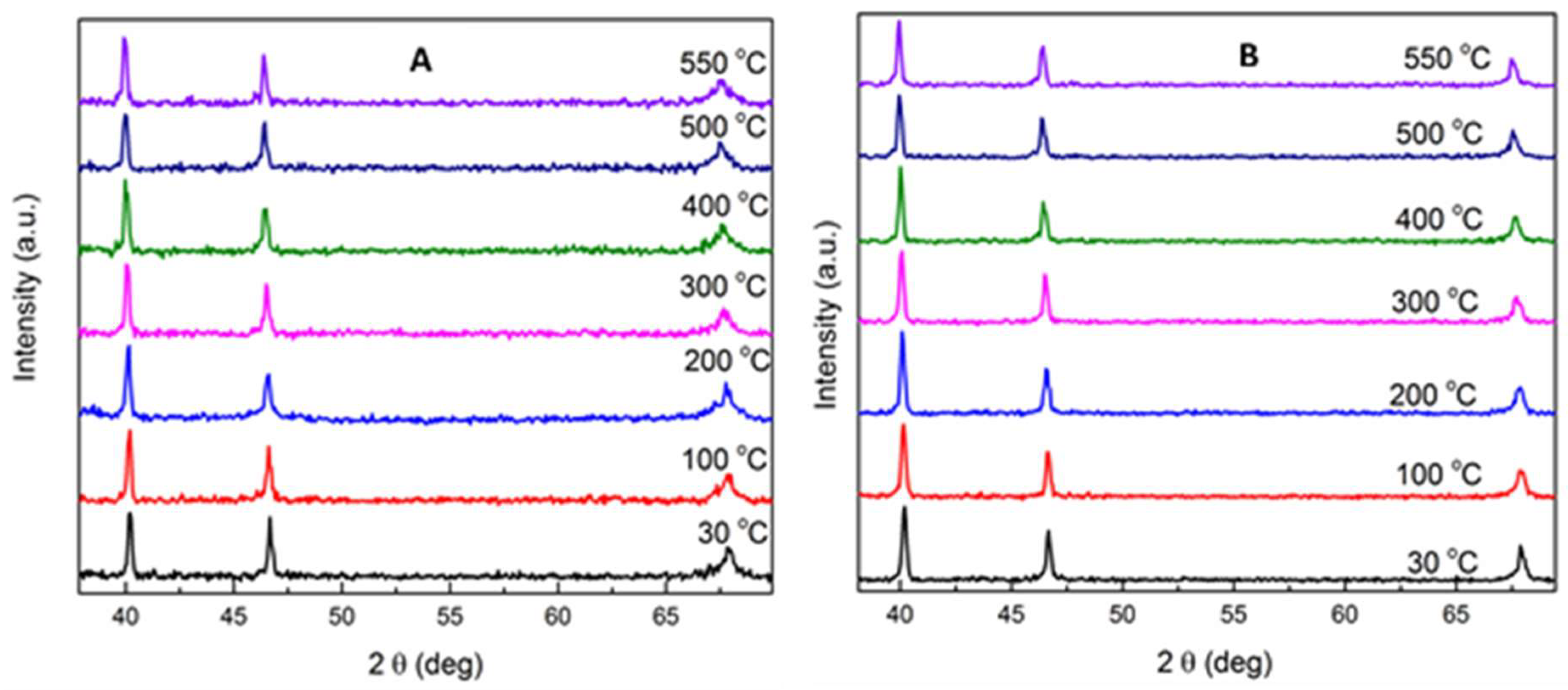 Catalysts 08 00385 g002 Catalysts 08 00385 g002