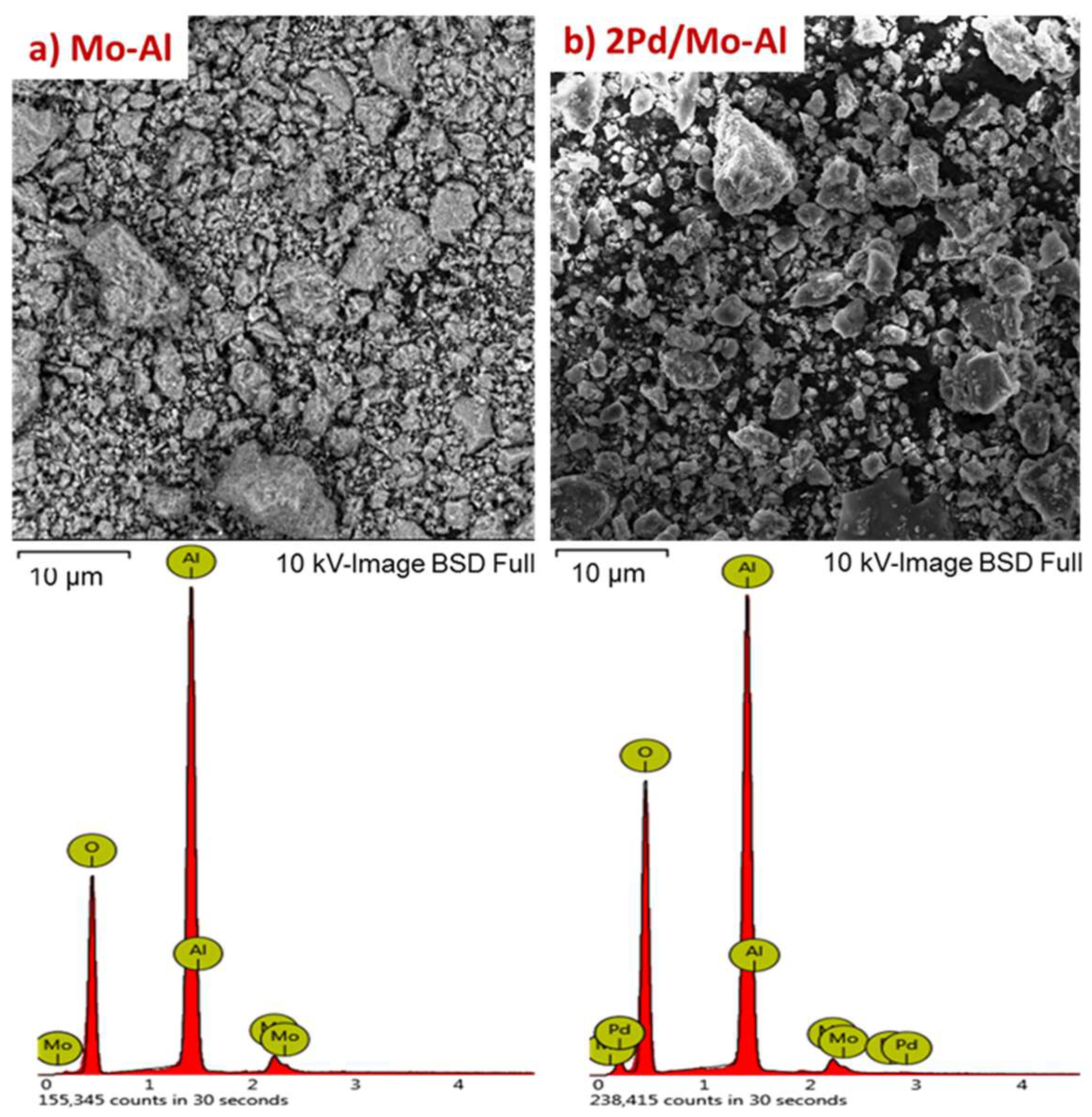 Catalysts 08 00385 g003 Catalysts 08 00385 g003