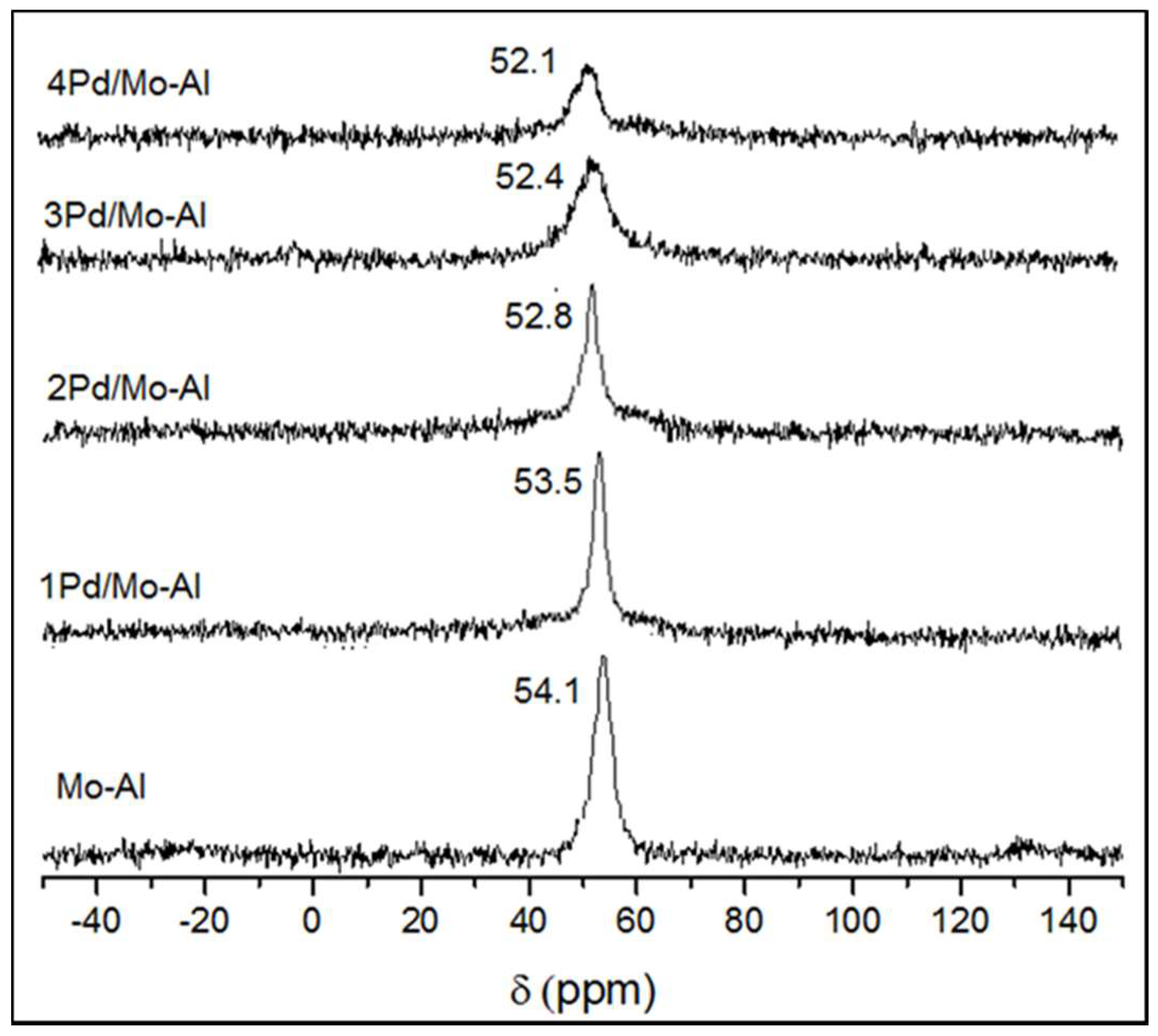 Catalysts 08 00385 g004 Catalysts 08 00385 g004