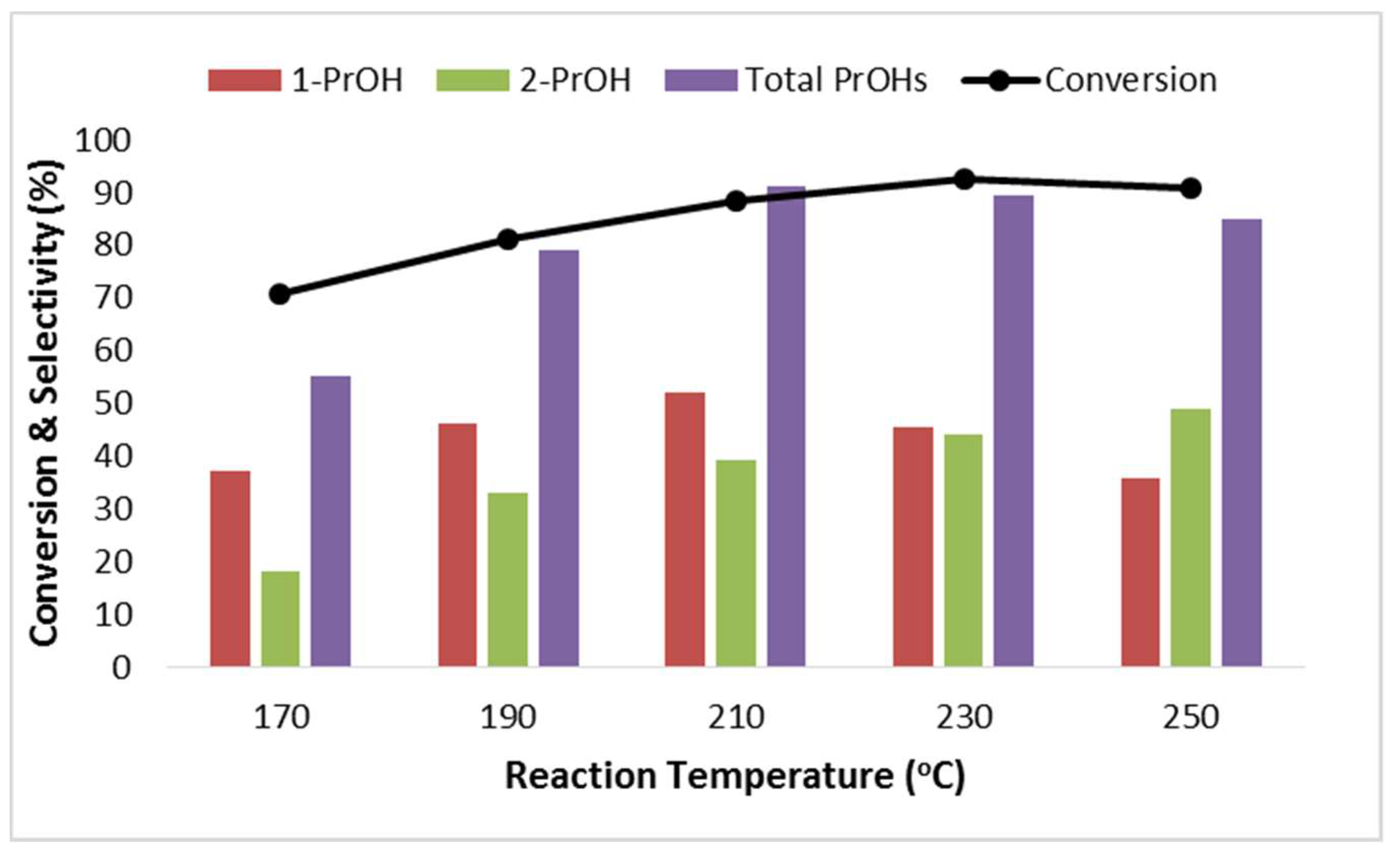 Catalysts 08 00385 g006 Catalysts 08 00385 g006