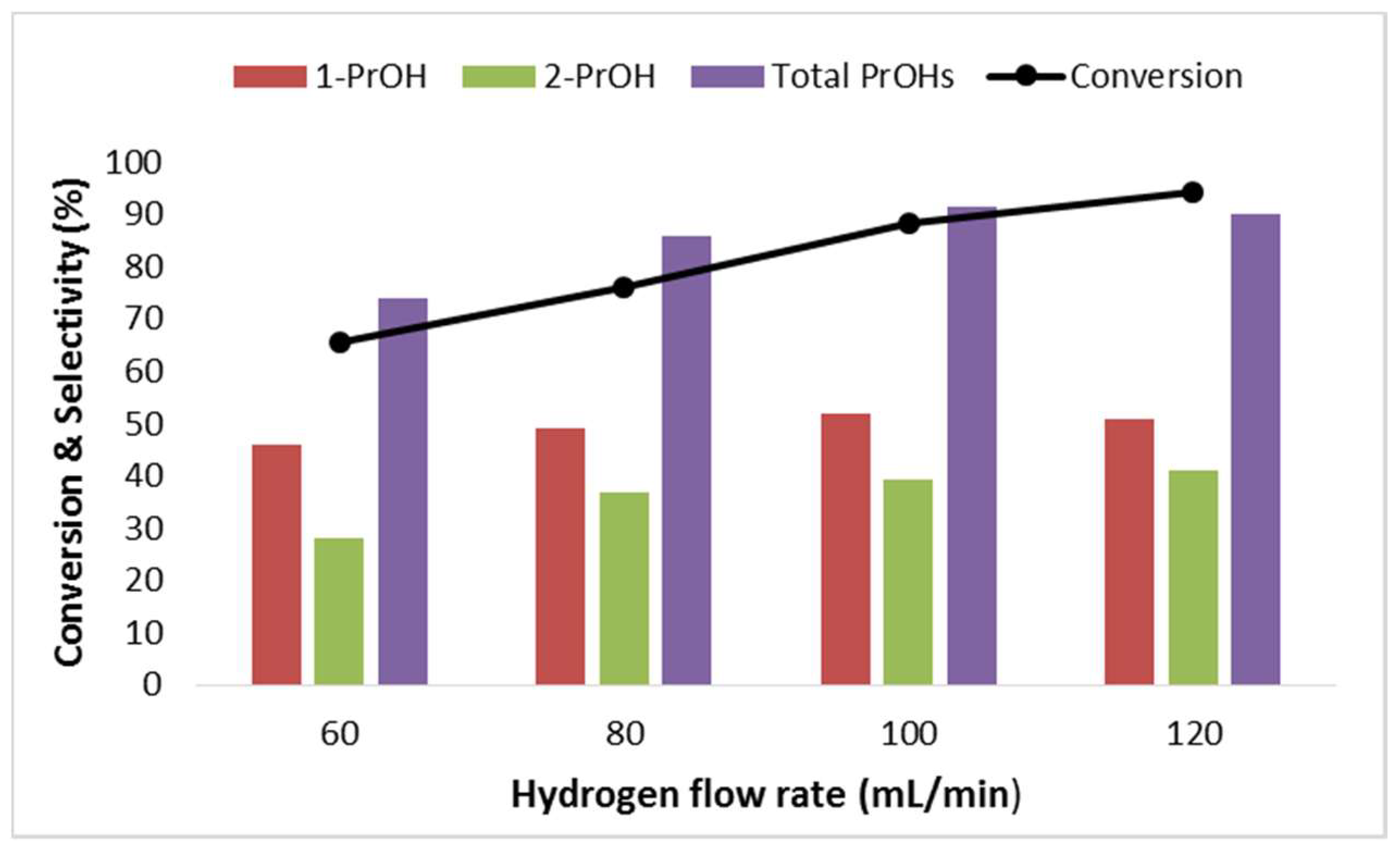 Catalysts 08 00385 g007 Catalysts 08 00385 g007