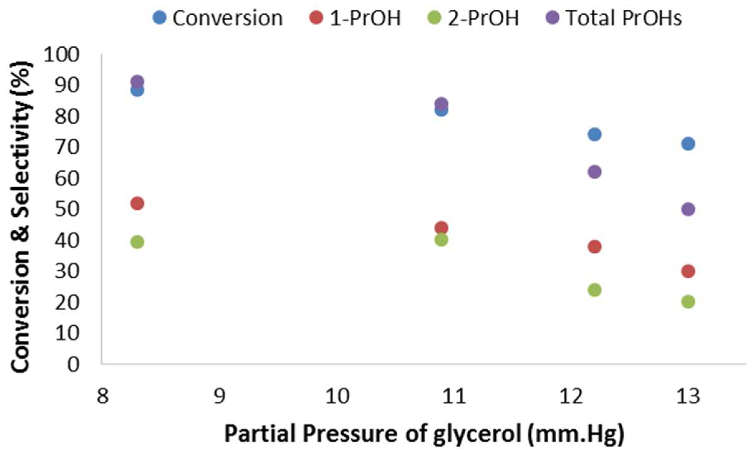 Catalysts 08 00385 g009 Catalysts 08 00385 g009
