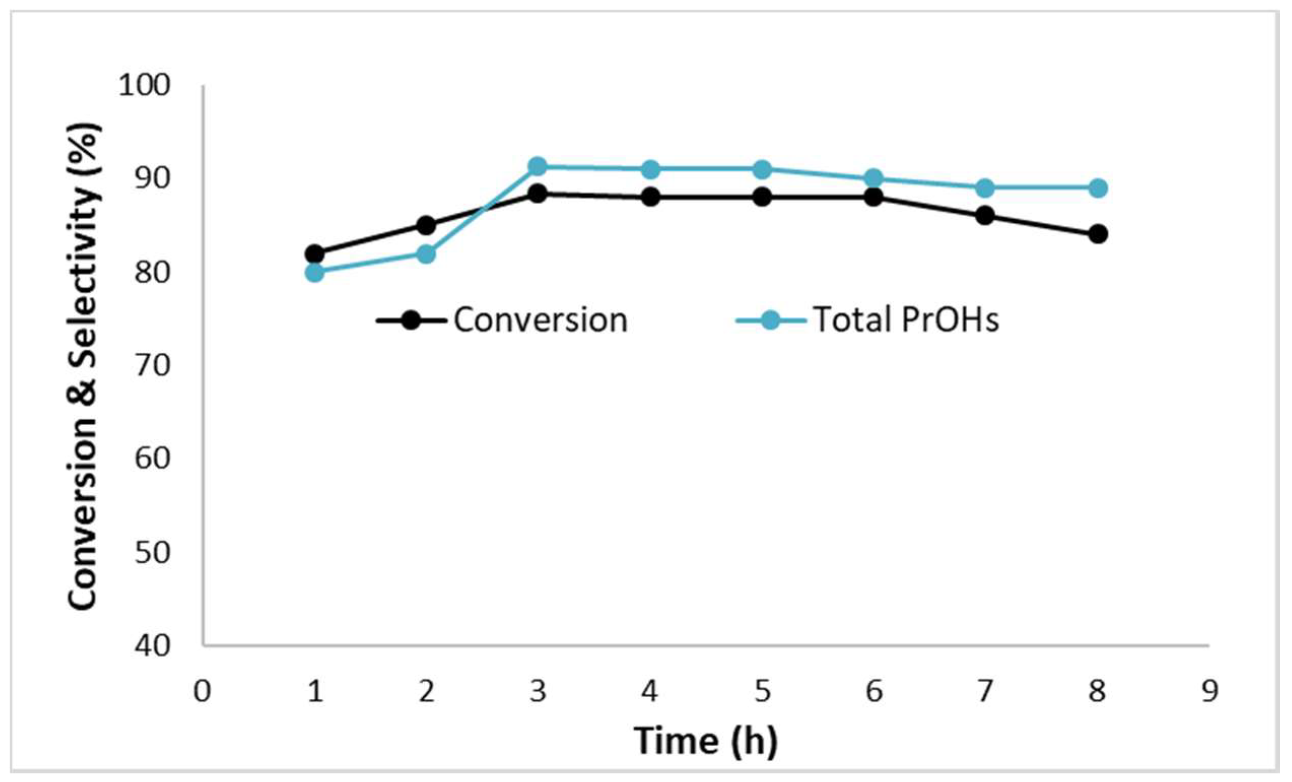 Catalysts 08 00385 g011 Catalysts 08 00385 g011