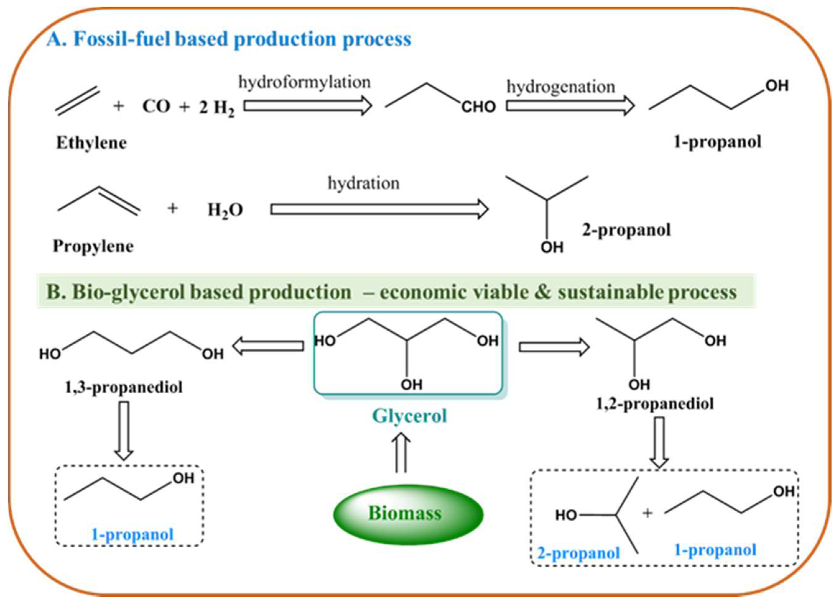Catalysts 08 00385 sch001 Catalysts 08 00385 sch001