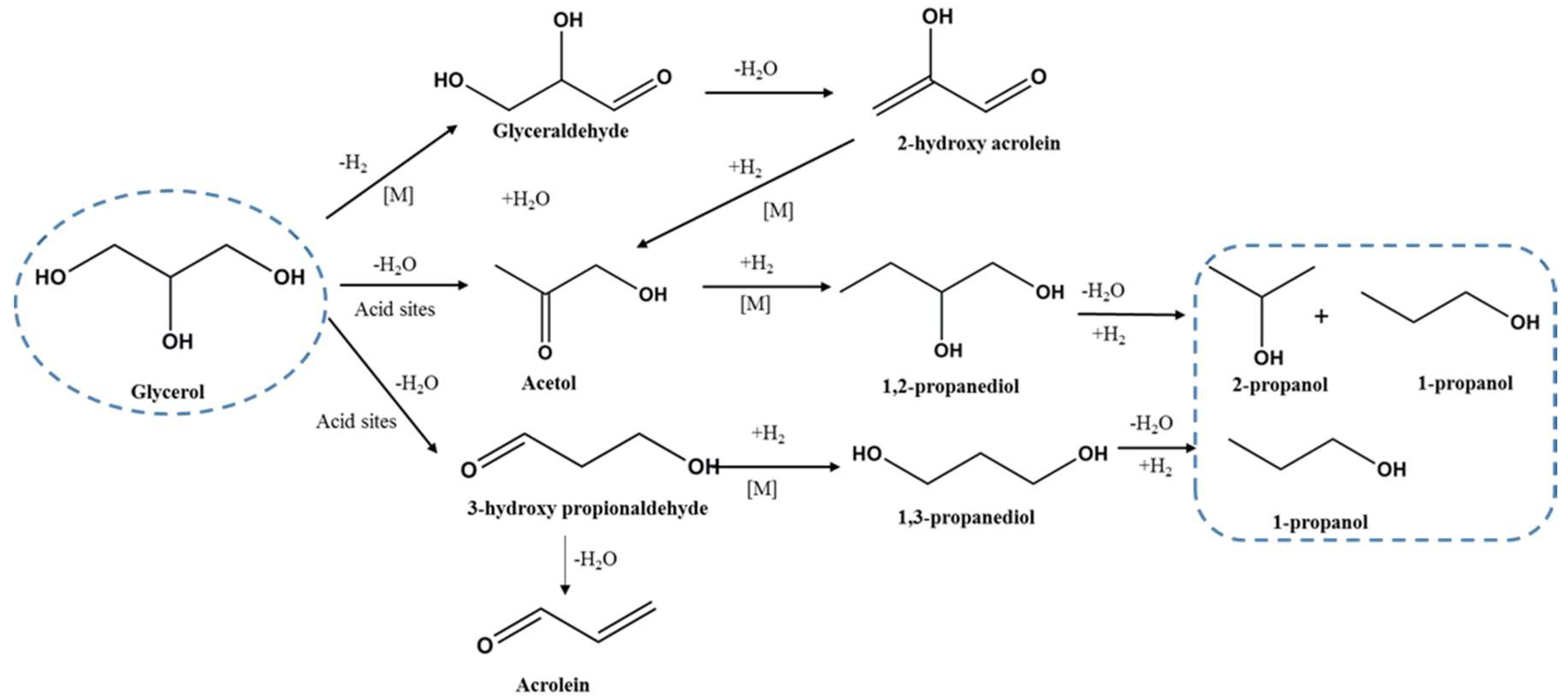 Catalysts 08 00385 sch002 Catalysts 08 00385 sch002