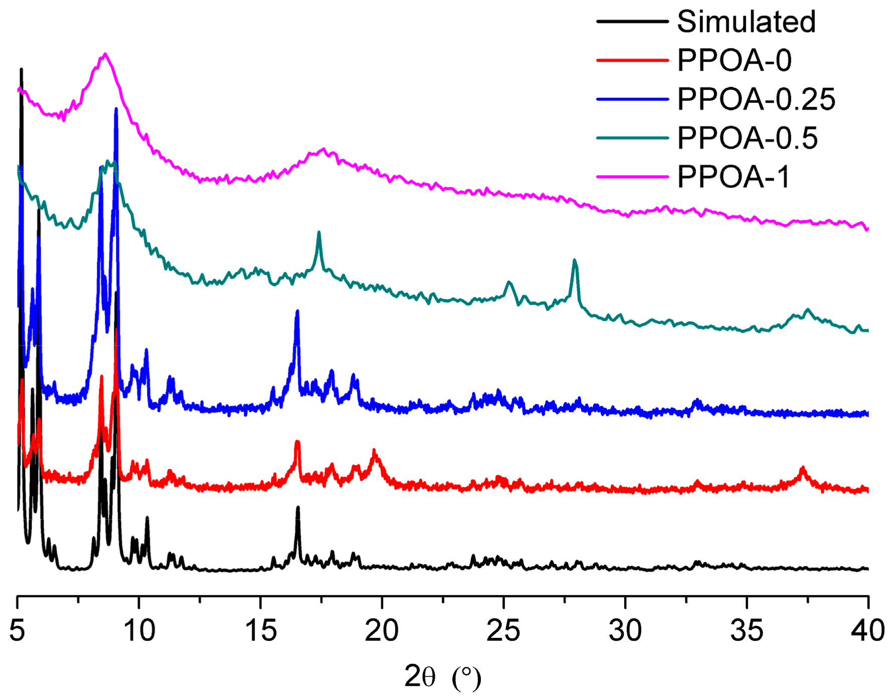 Catalysts 08 00394 g001 Catalysts 08 00394 g001