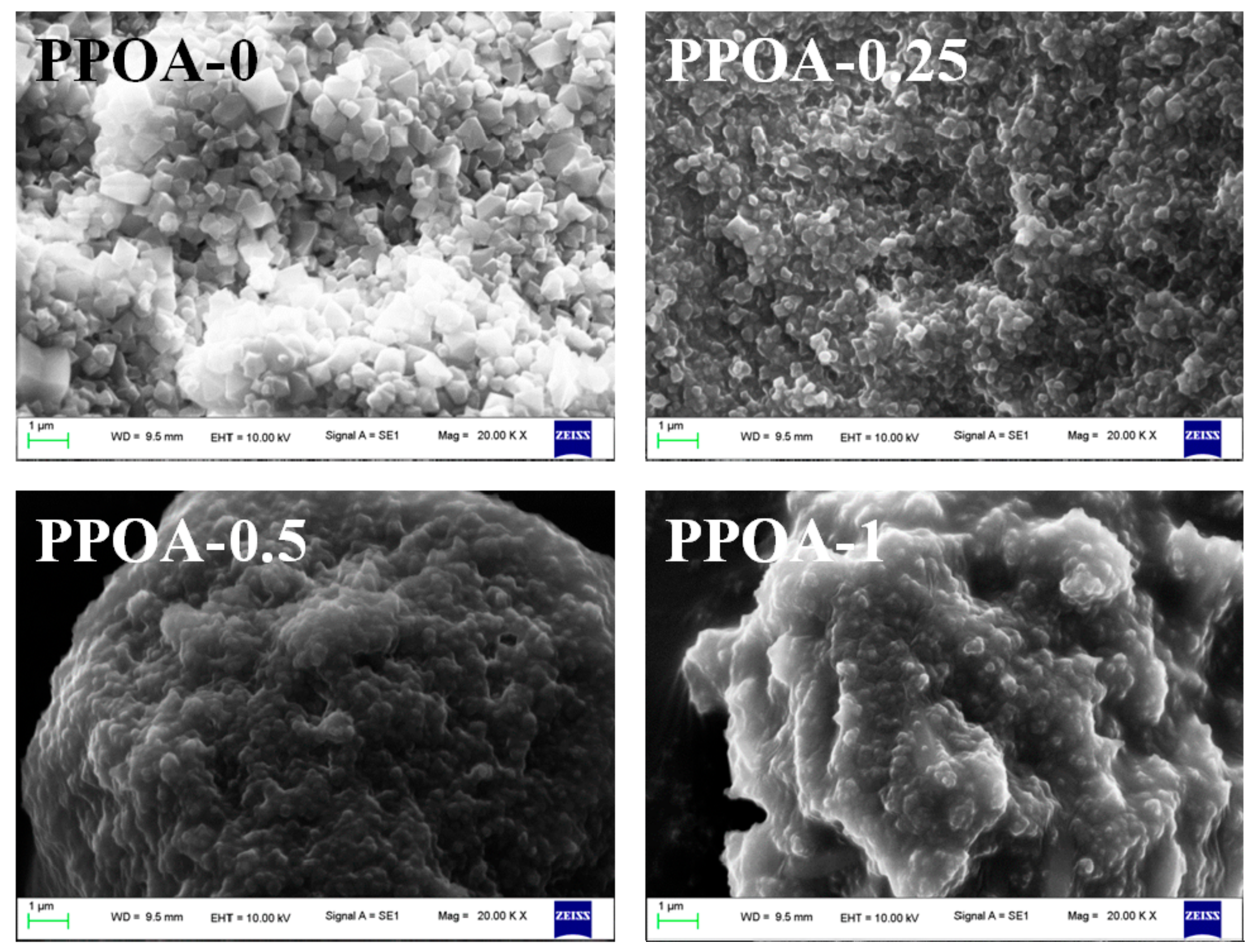 Catalysts 08 00394 g003 Catalysts 08 00394 g003