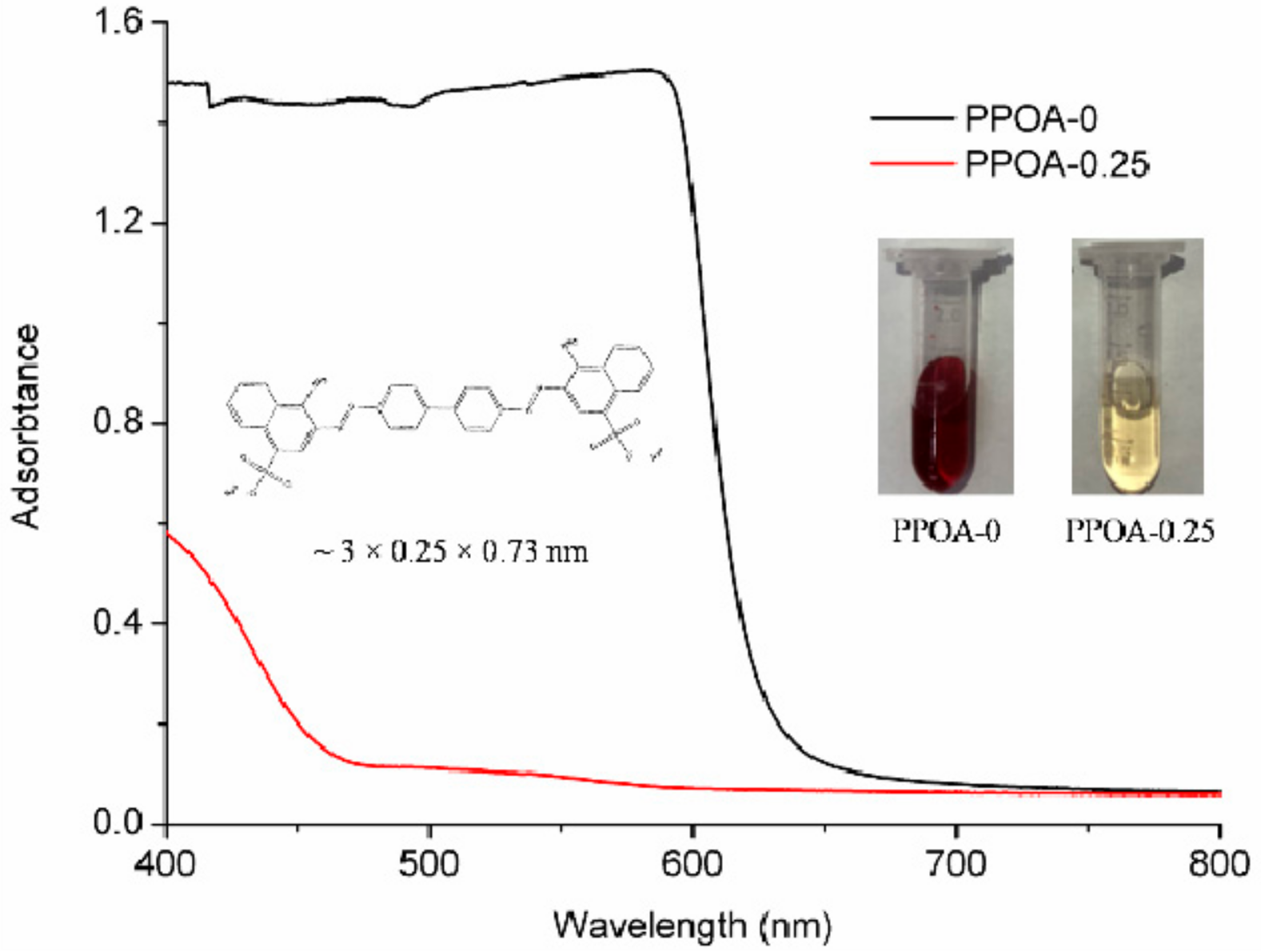 Catalysts 08 00394 g004 Catalysts 08 00394 g004