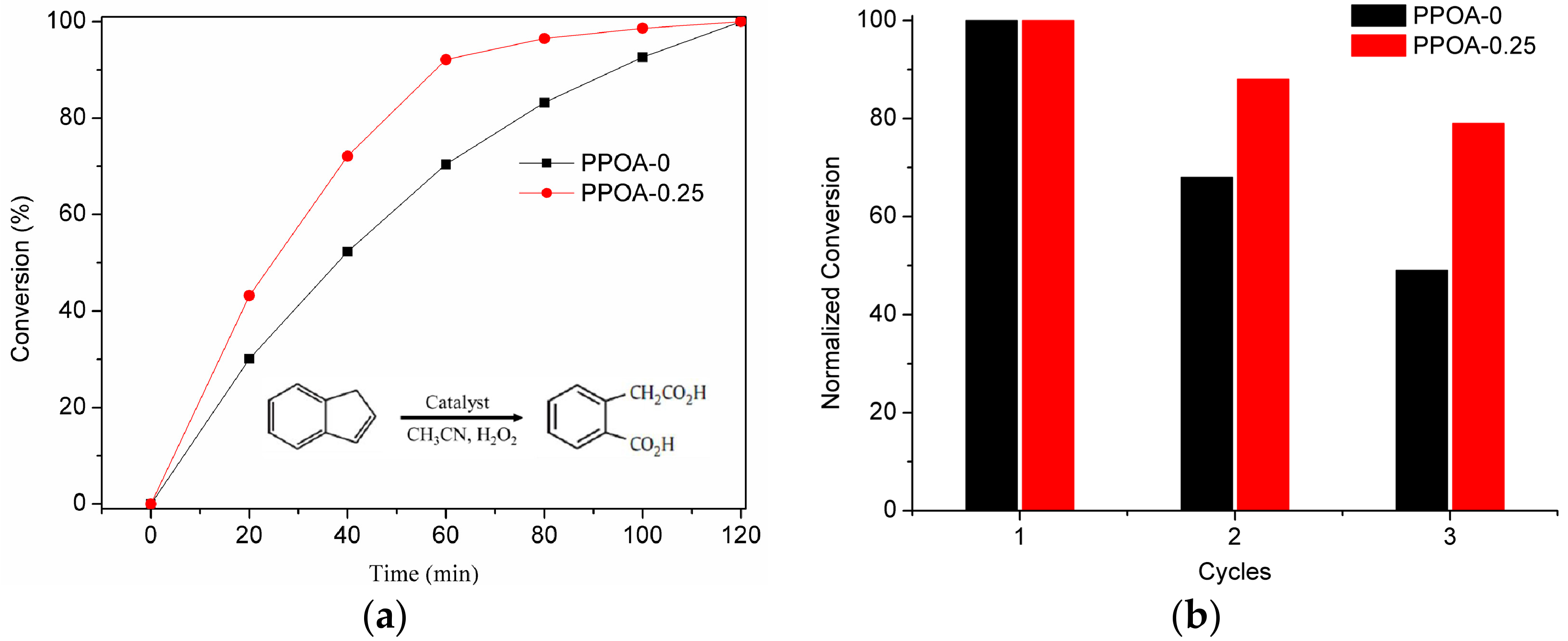 Catalysts 08 00394 g005 Catalysts 08 00394 g005
