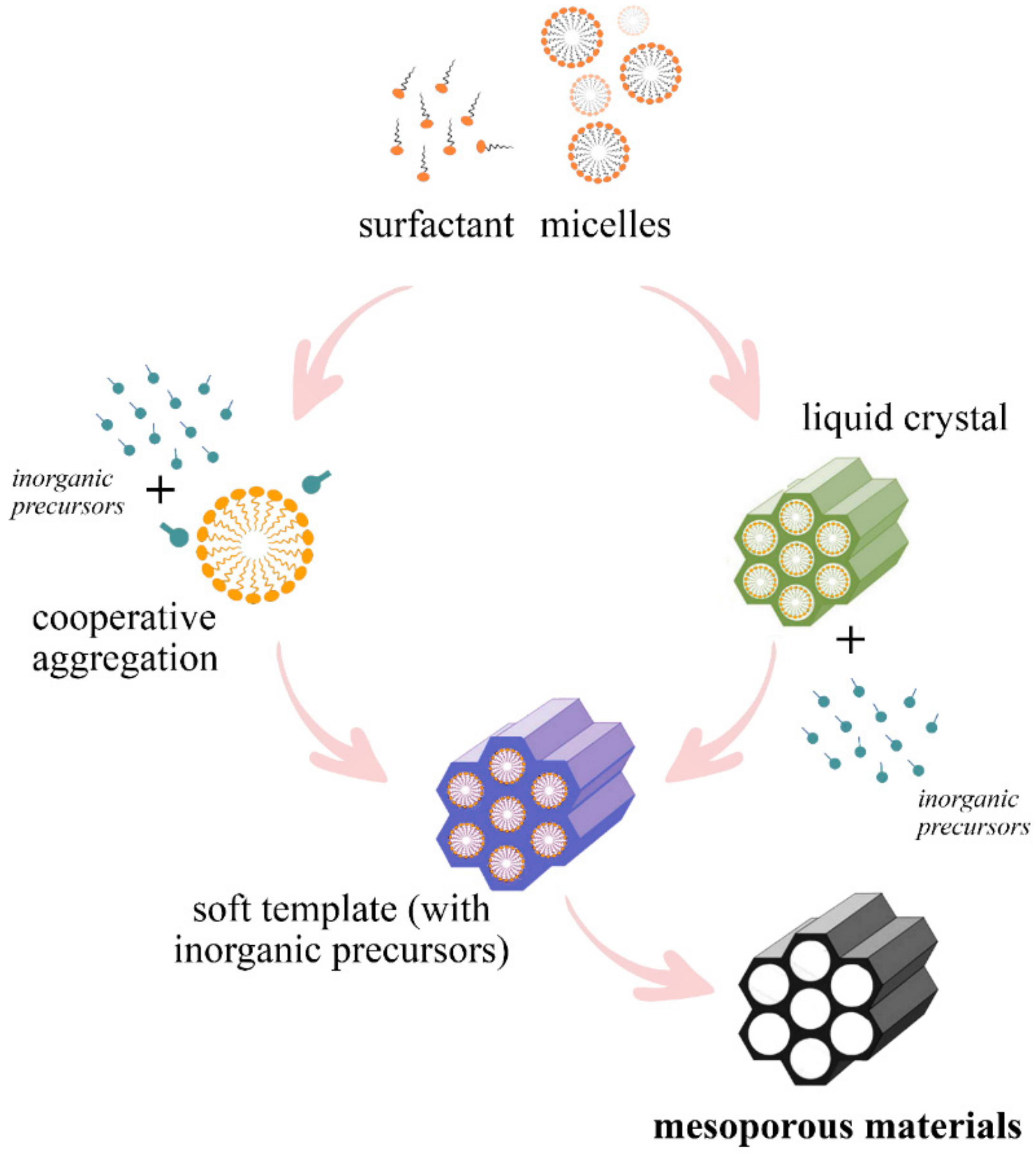Catalysts 08 00395 g001 Catalysts 08 00395 g001
