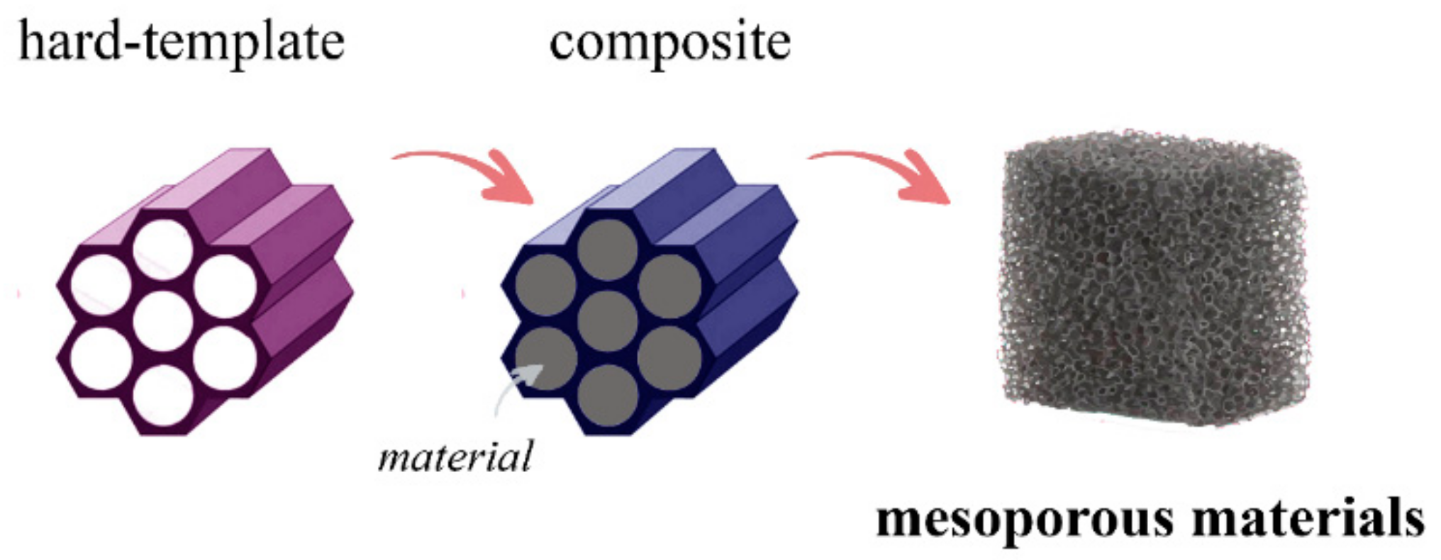 Catalysts 08 00395 g002 Catalysts 08 00395 g002