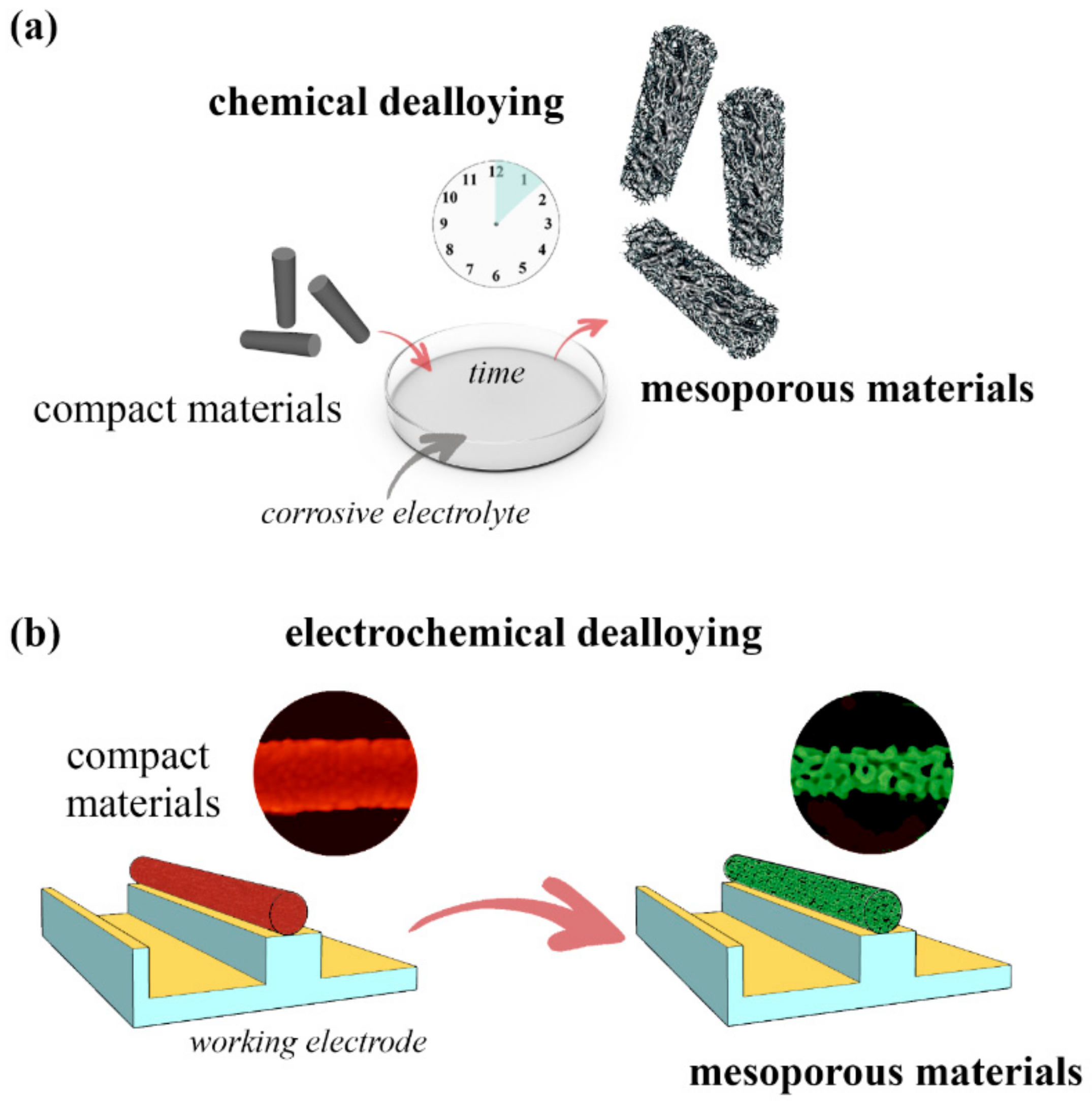 Catalysts 08 00395 g004 Catalysts 08 00395 g004