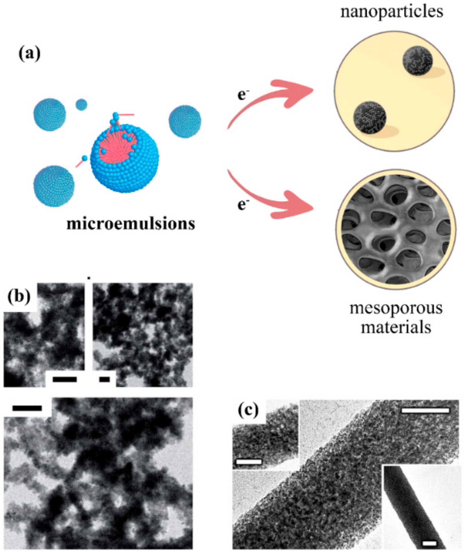 Catalysts 08 00395 g007 Catalysts 08 00395 g007