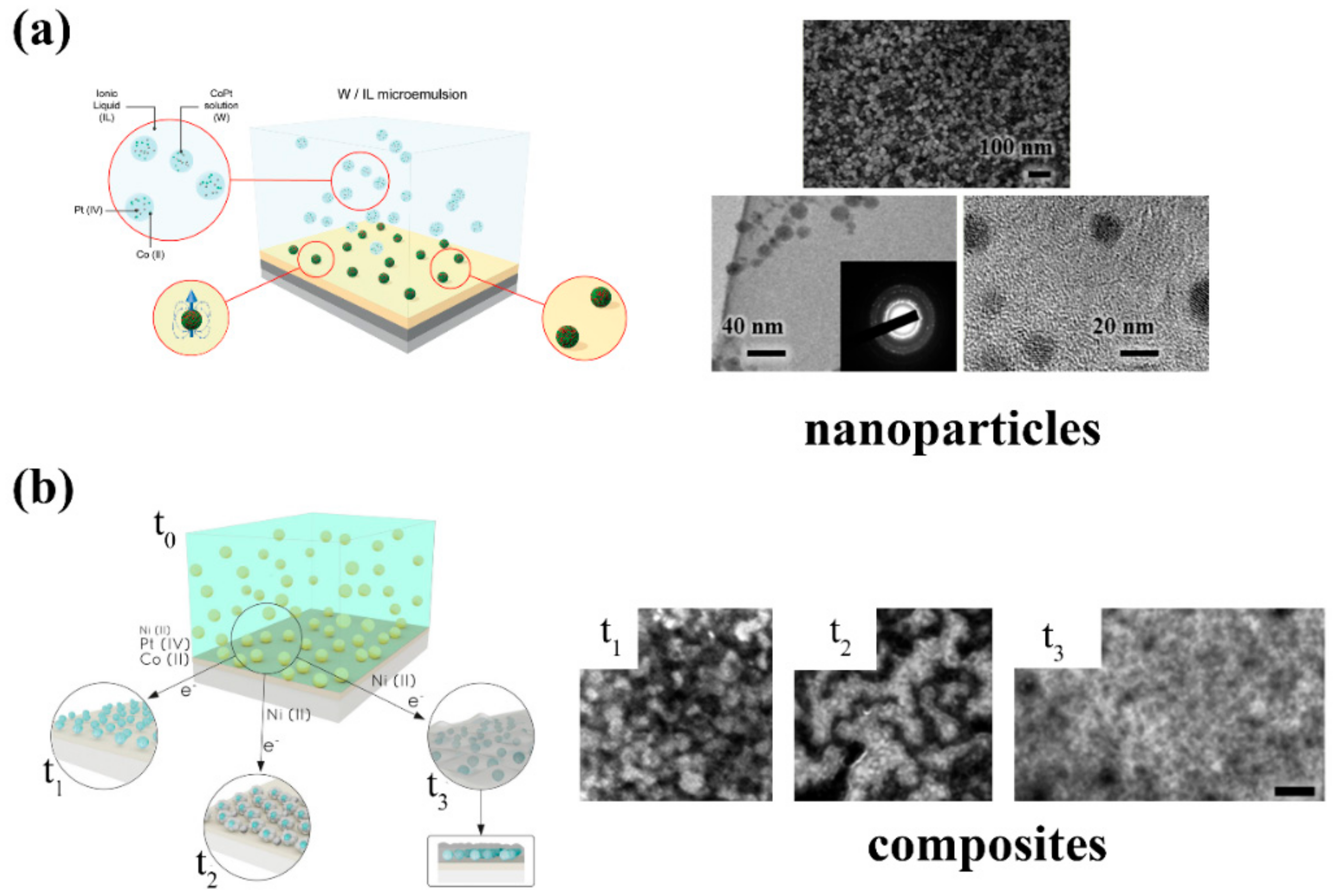 Catalysts 08 00395 g008 Catalysts 08 00395 g008