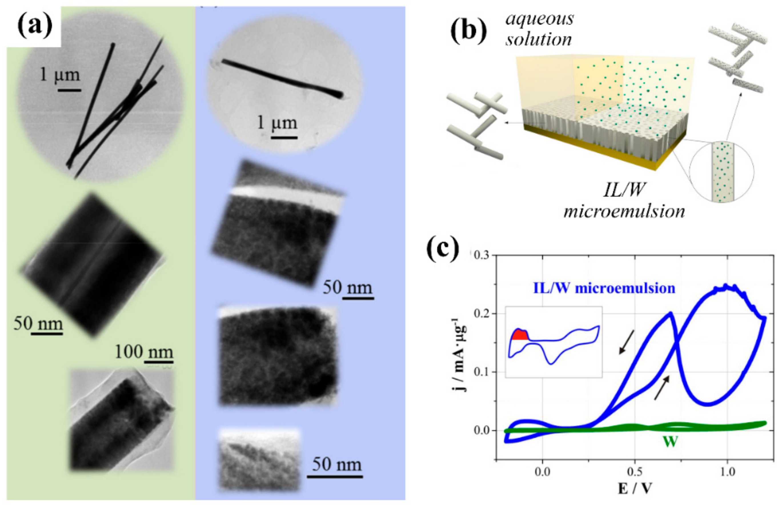 Catalysts 08 00395 g009 Catalysts 08 00395 g009