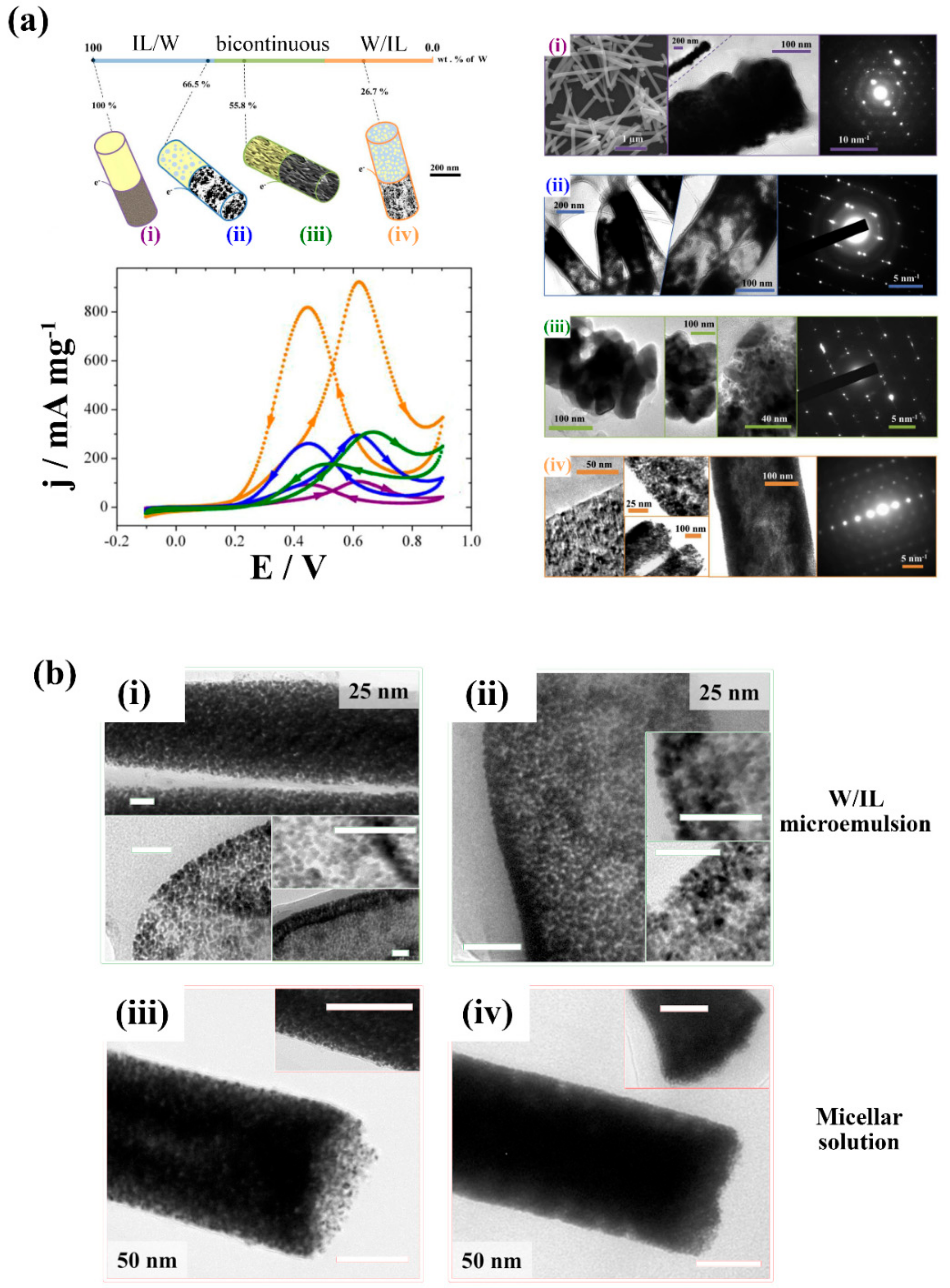 Catalysts 08 00395 g010 Catalysts 08 00395 g010