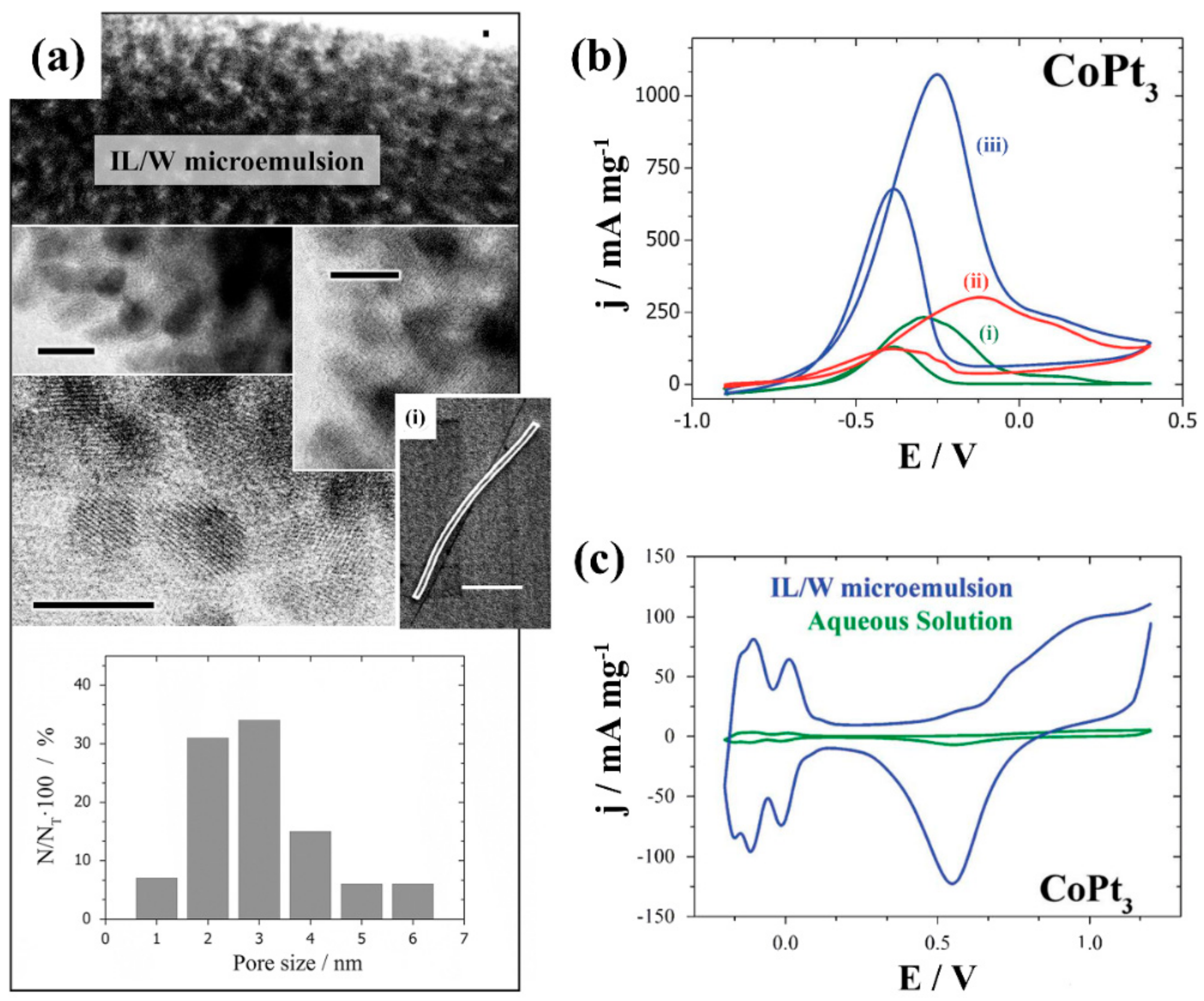Catalysts 08 00395 g011 Catalysts 08 00395 g011