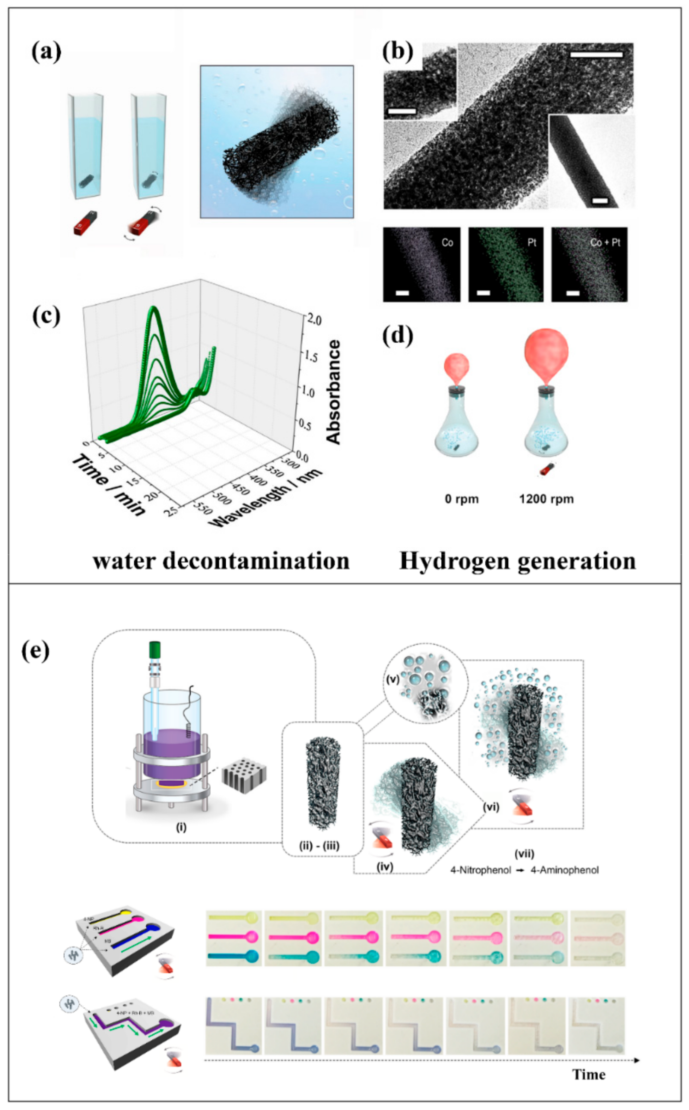 Catalysts 08 00395 g012 Catalysts 08 00395 g012