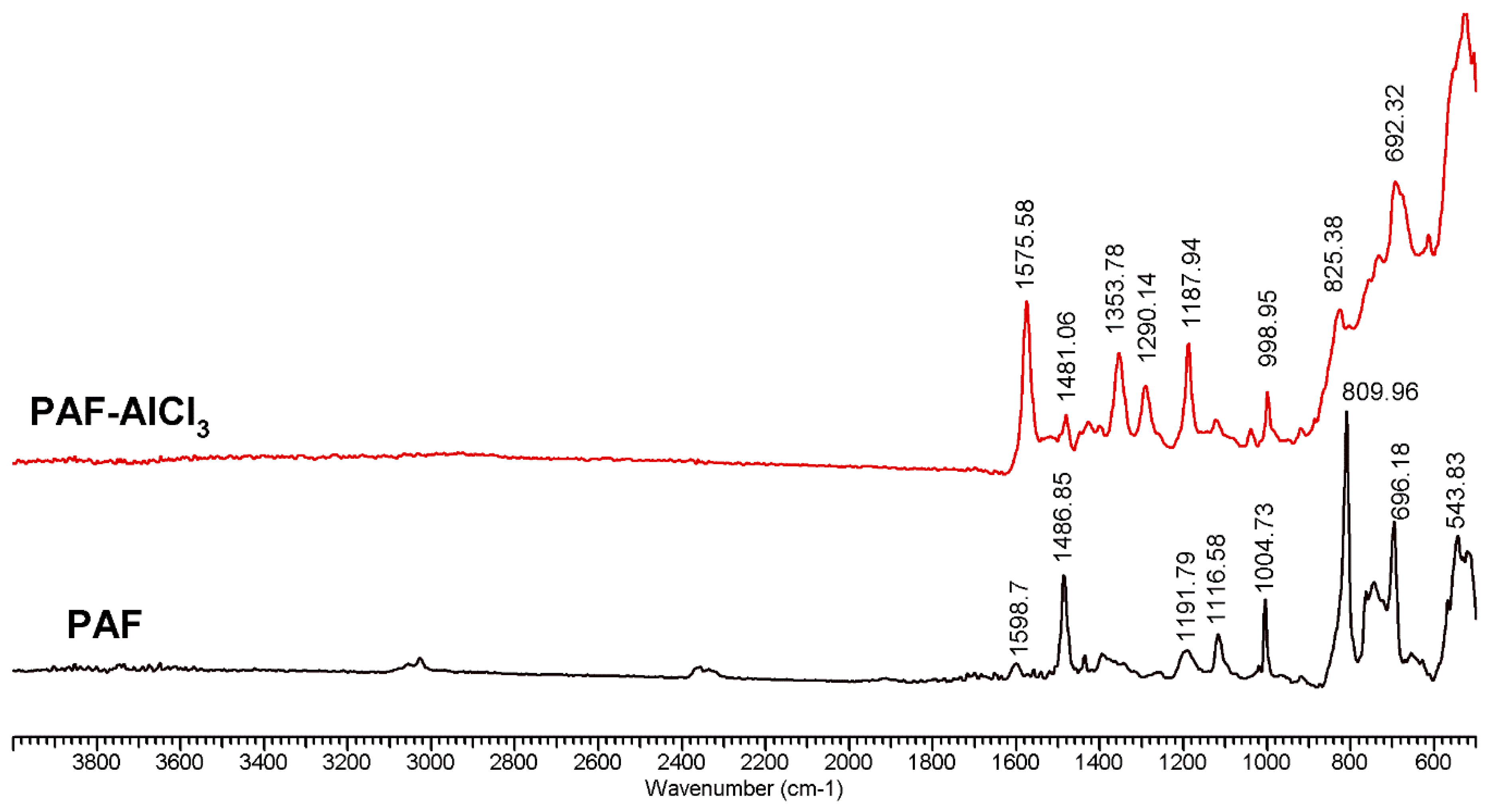 Catalysts 08 00397 g004