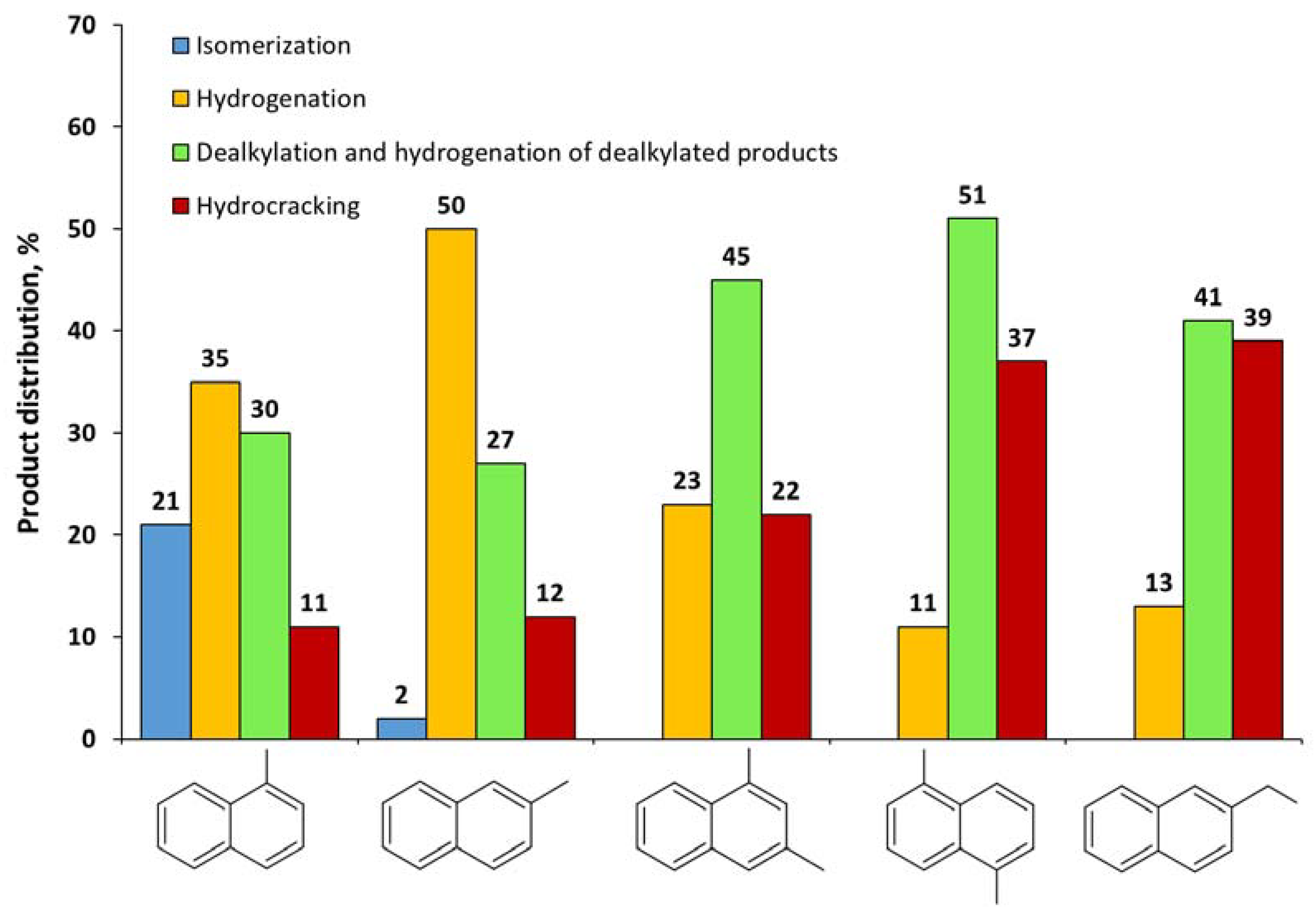 Catalysts 08 00397 g009