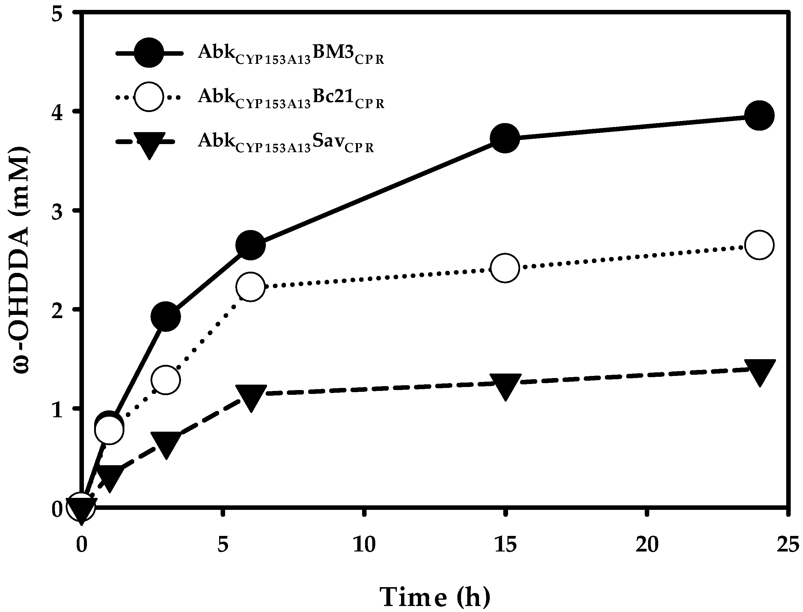 Catalysts 08 00400 g003 Catalysts 08 00400 g003