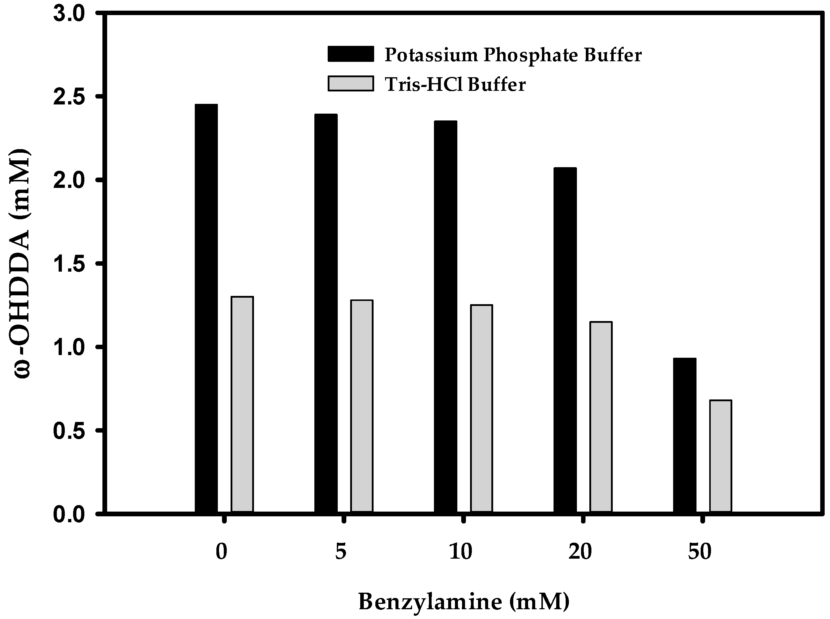 Catalysts 08 00400 g005 Catalysts 08 00400 g005