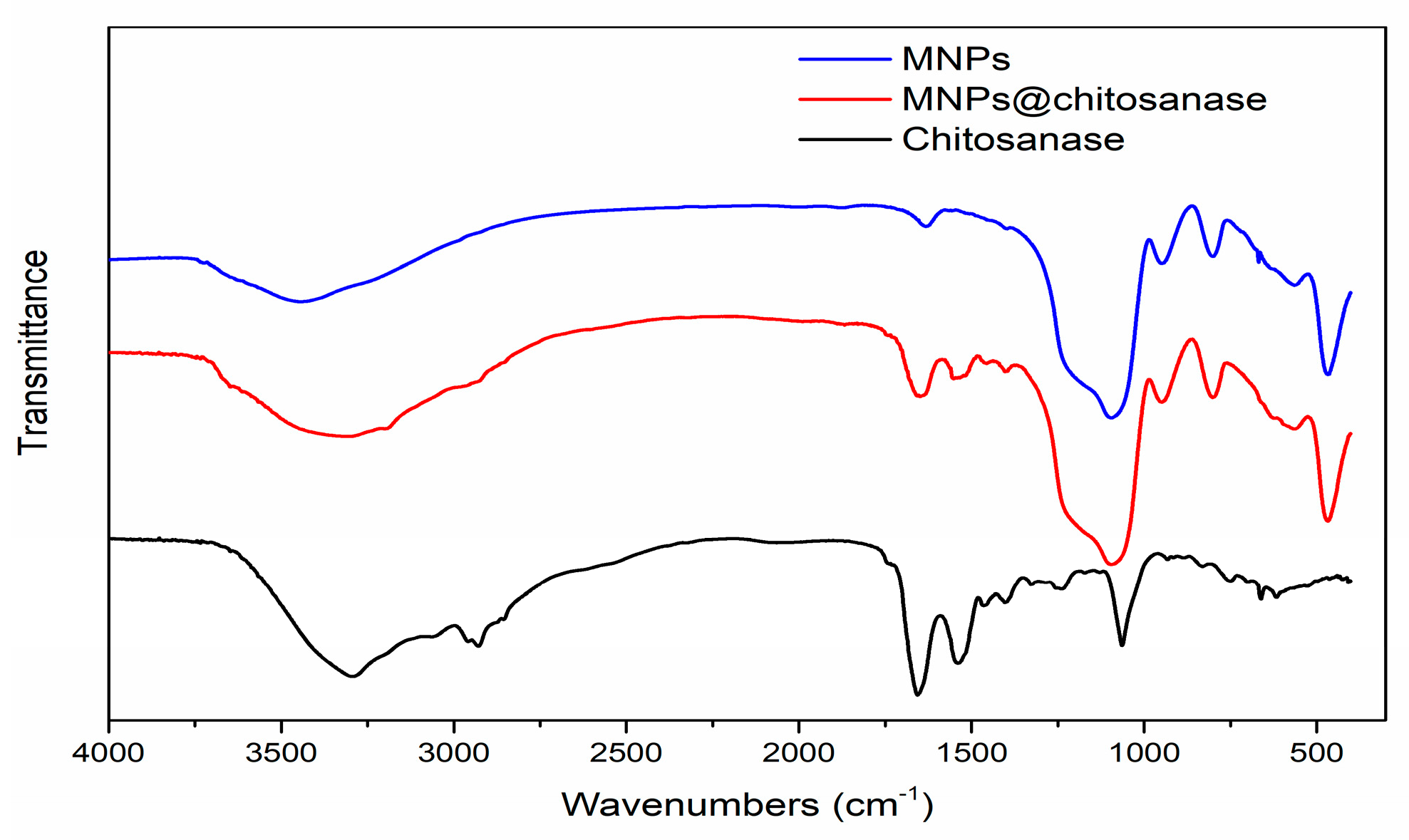 Catalysts 08 00401 g002