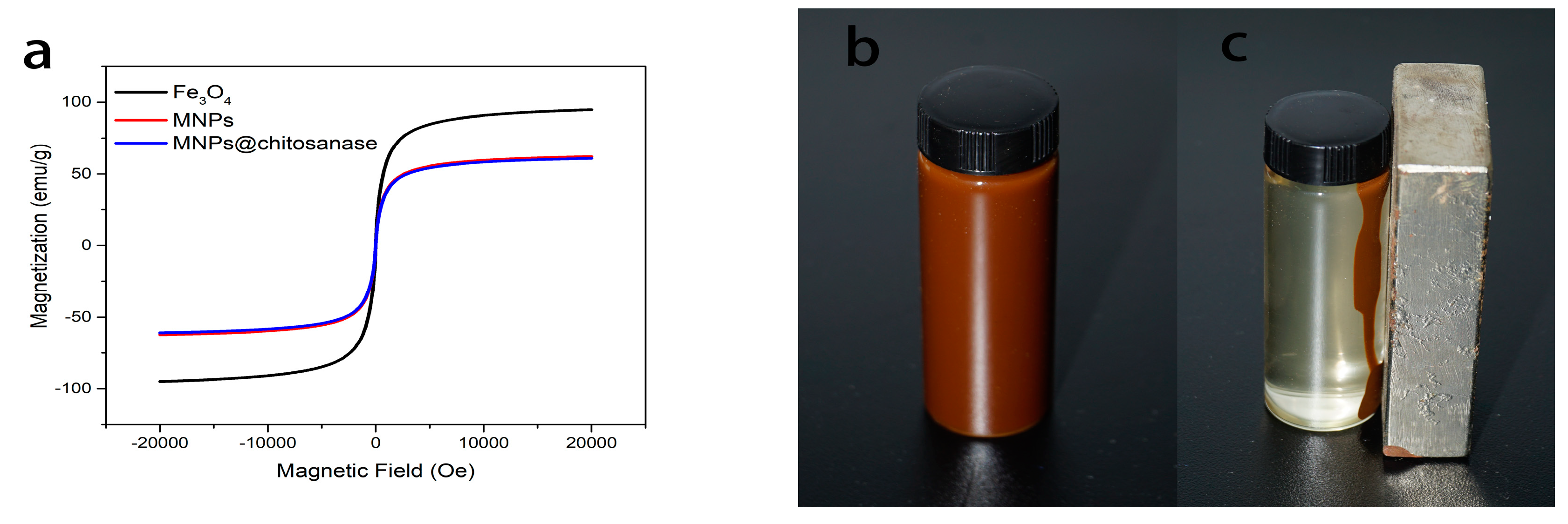 Catalysts 08 00401 g003
