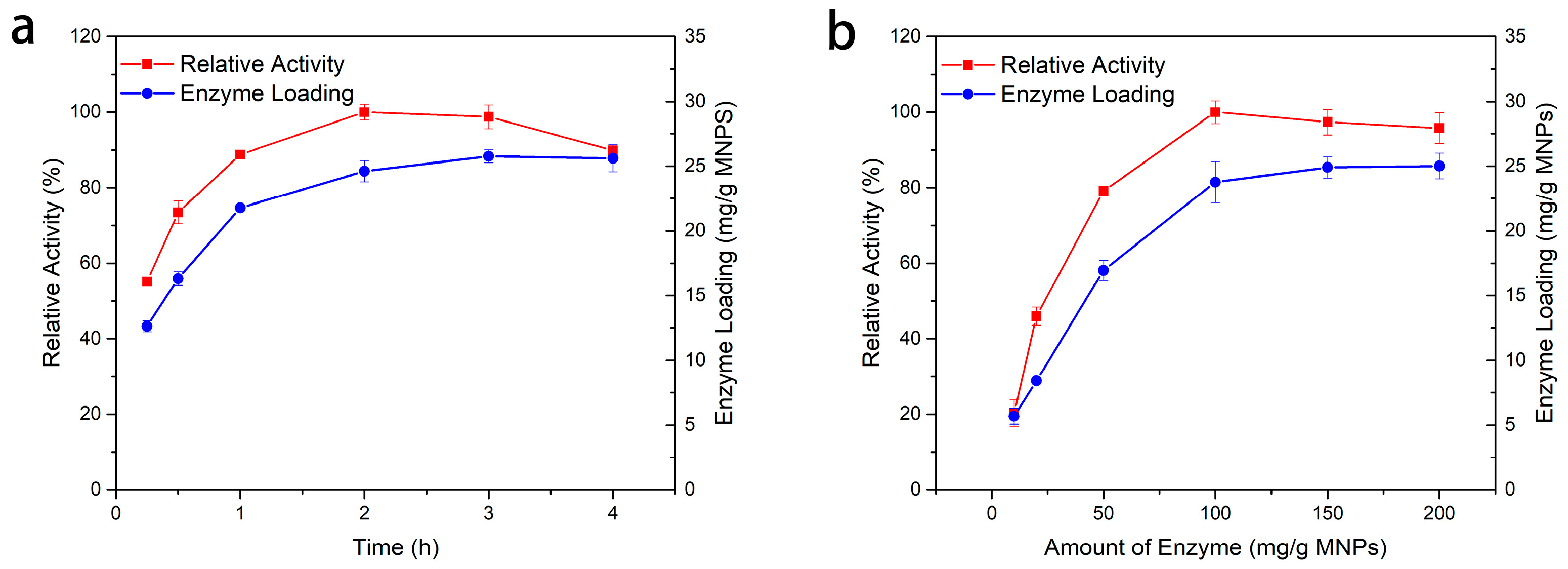 Catalysts 08 00401 g006