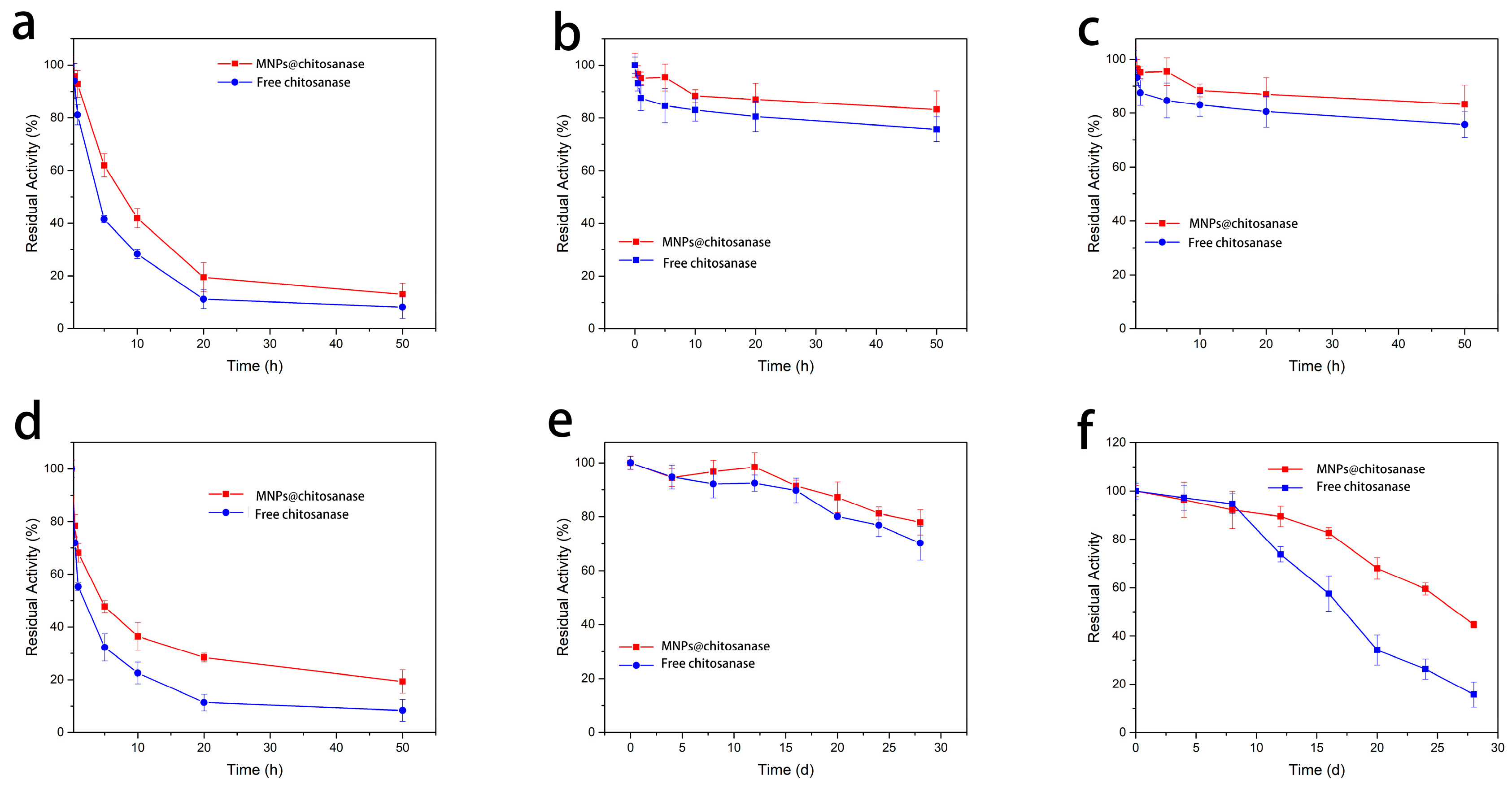 Catalysts 08 00401 g007