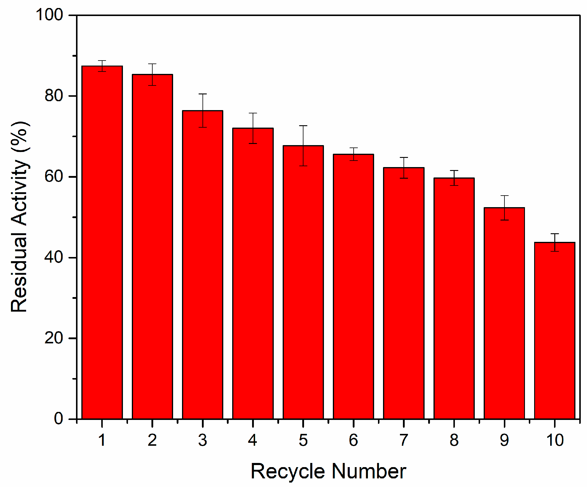 Catalysts 08 00401 g008
