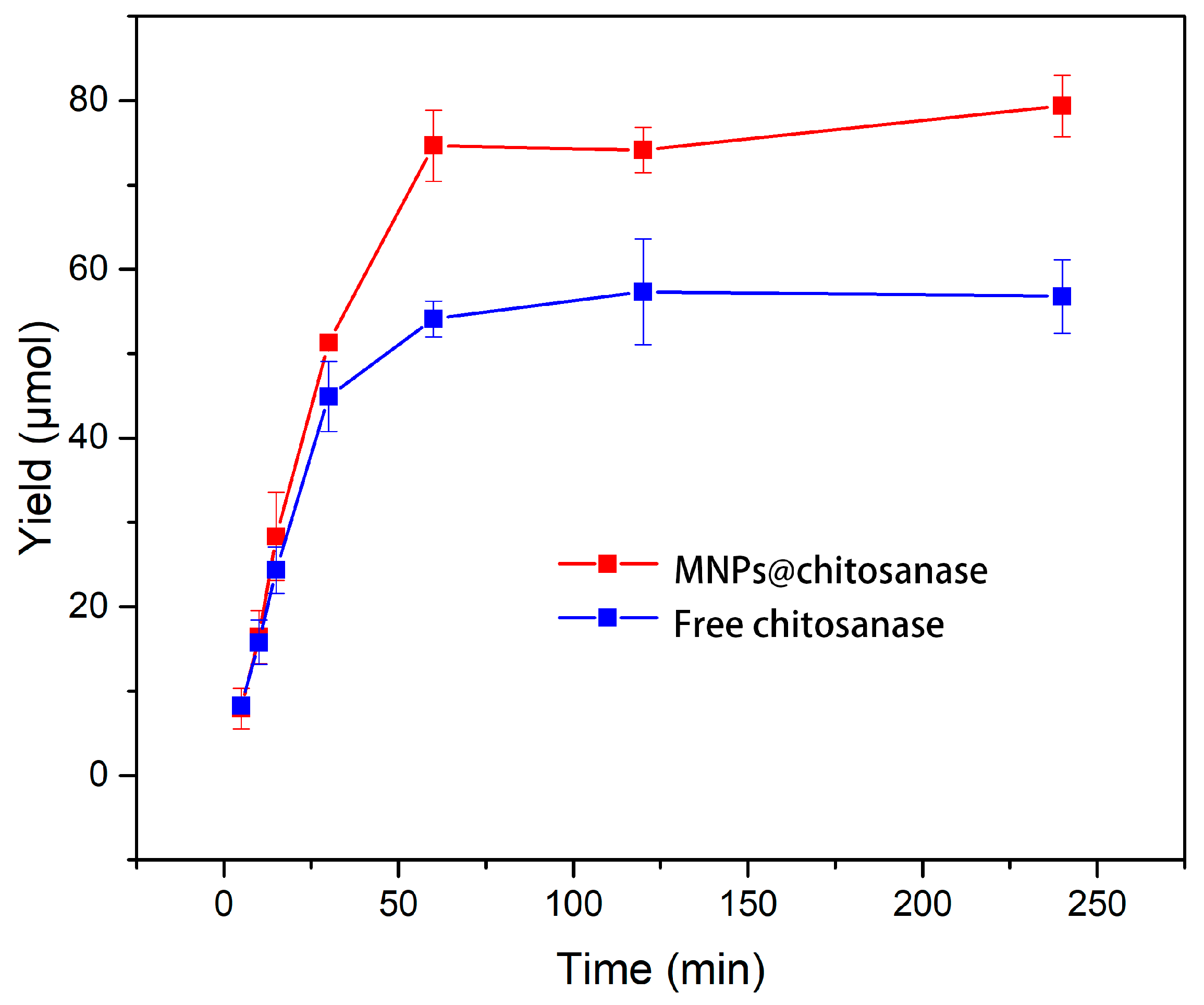 Catalysts 08 00401 g009