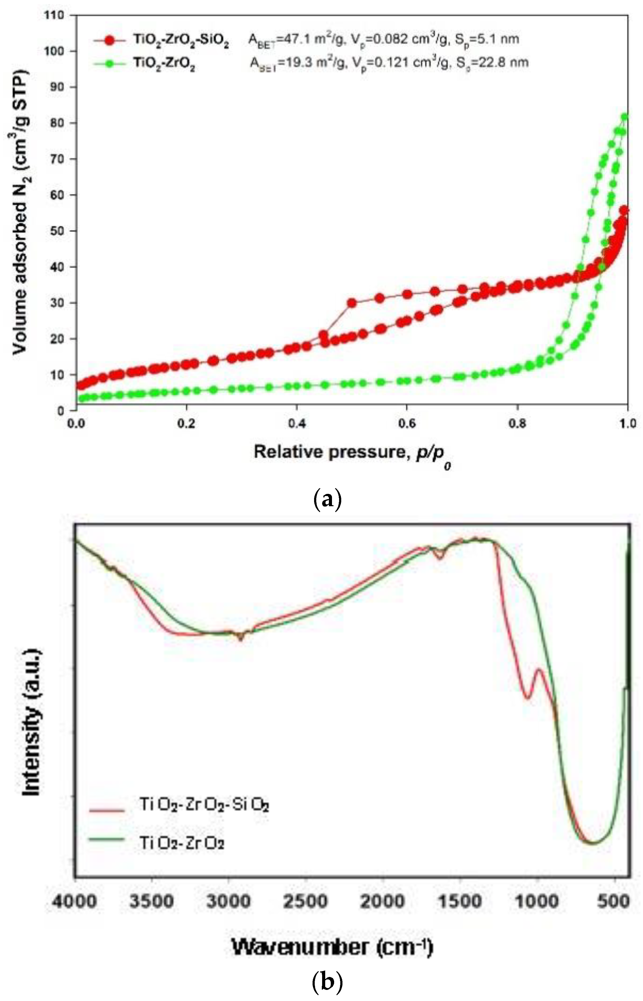 Catalysts 08 00402 g003