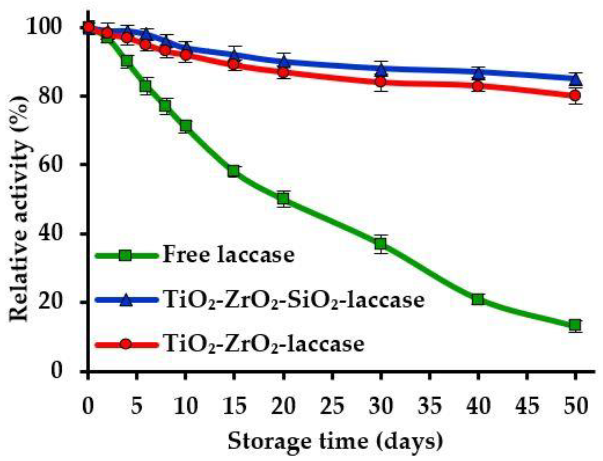 Catalysts 08 00402 g004