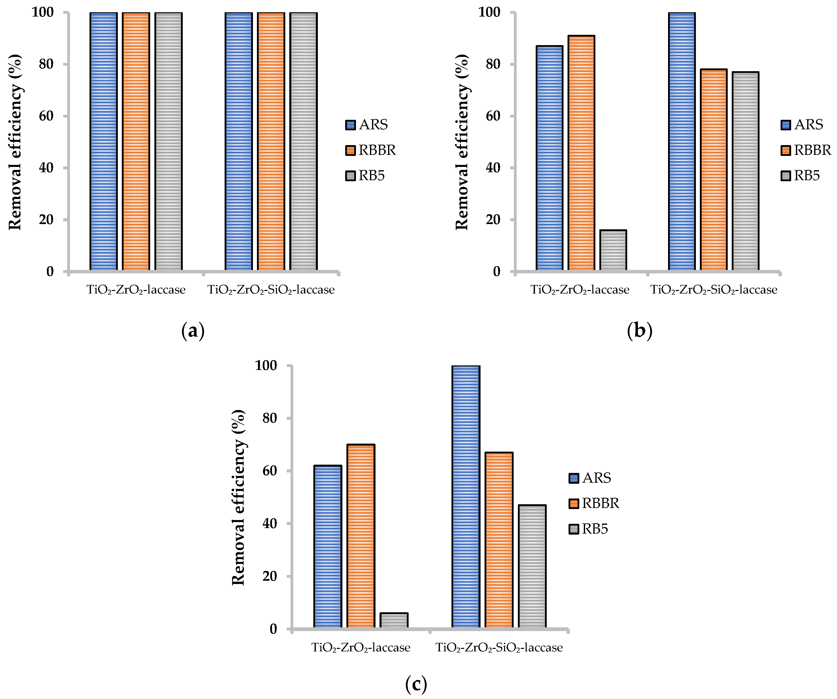 Catalysts 08 00402 g005
